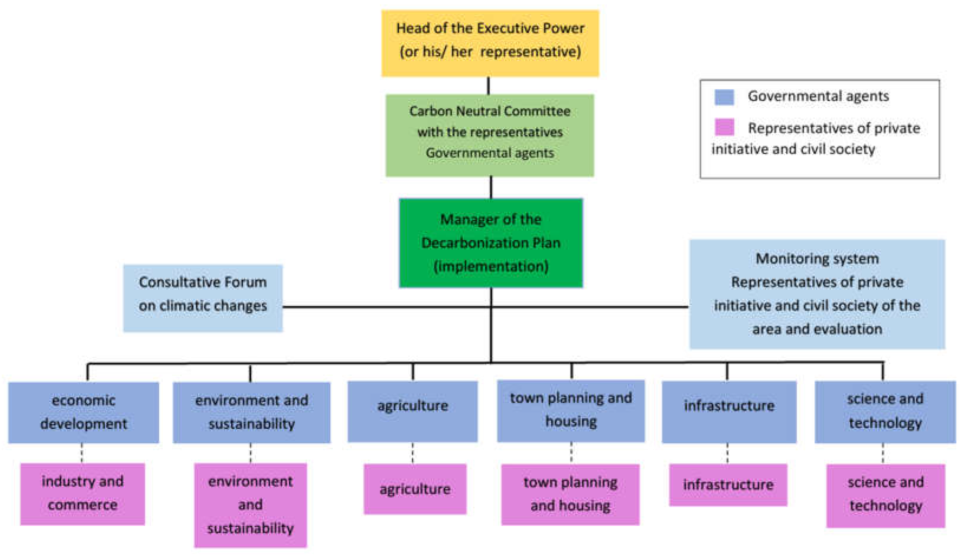 Preprints 158710 g001