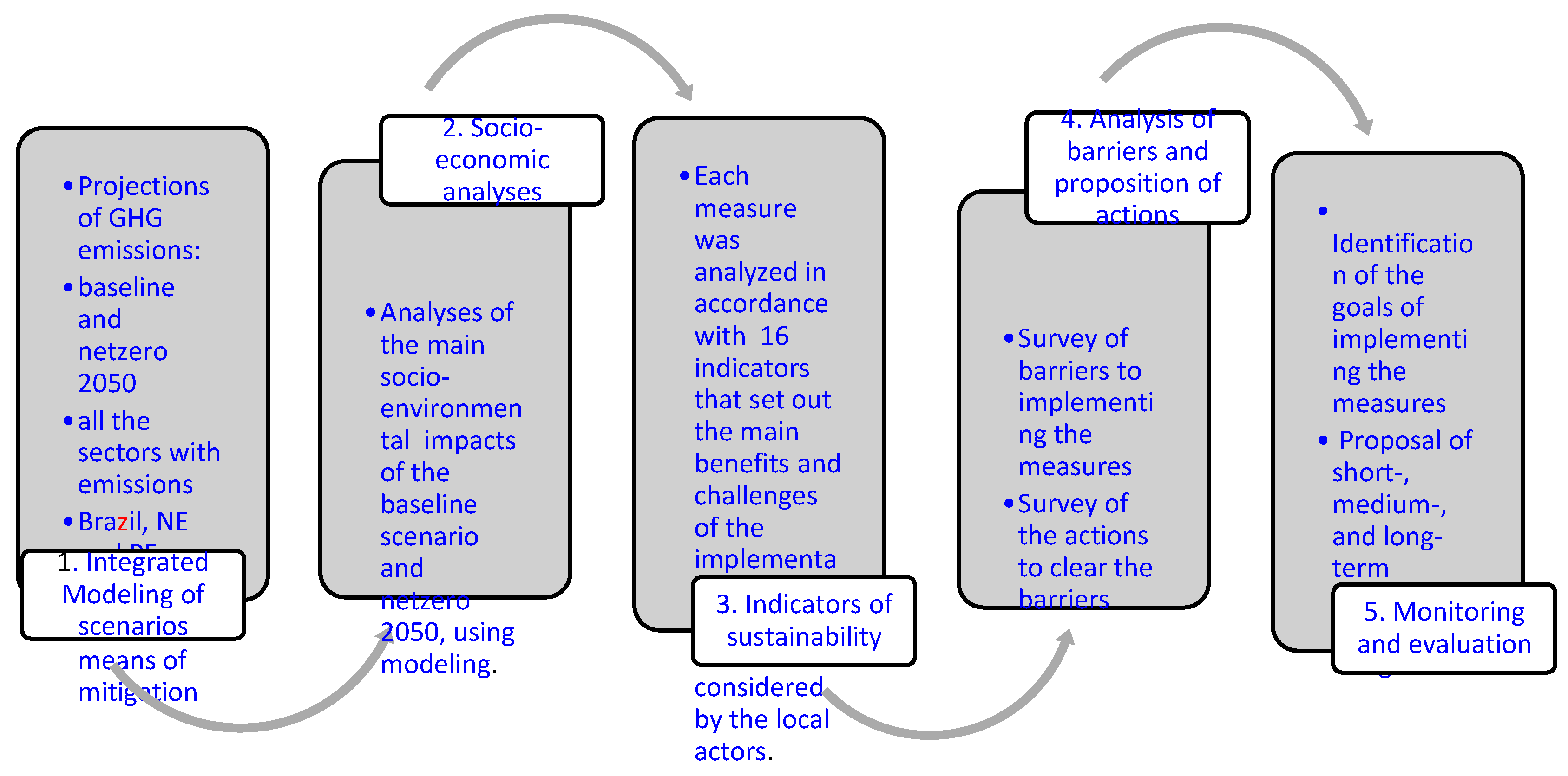 Preprints 158710 g002