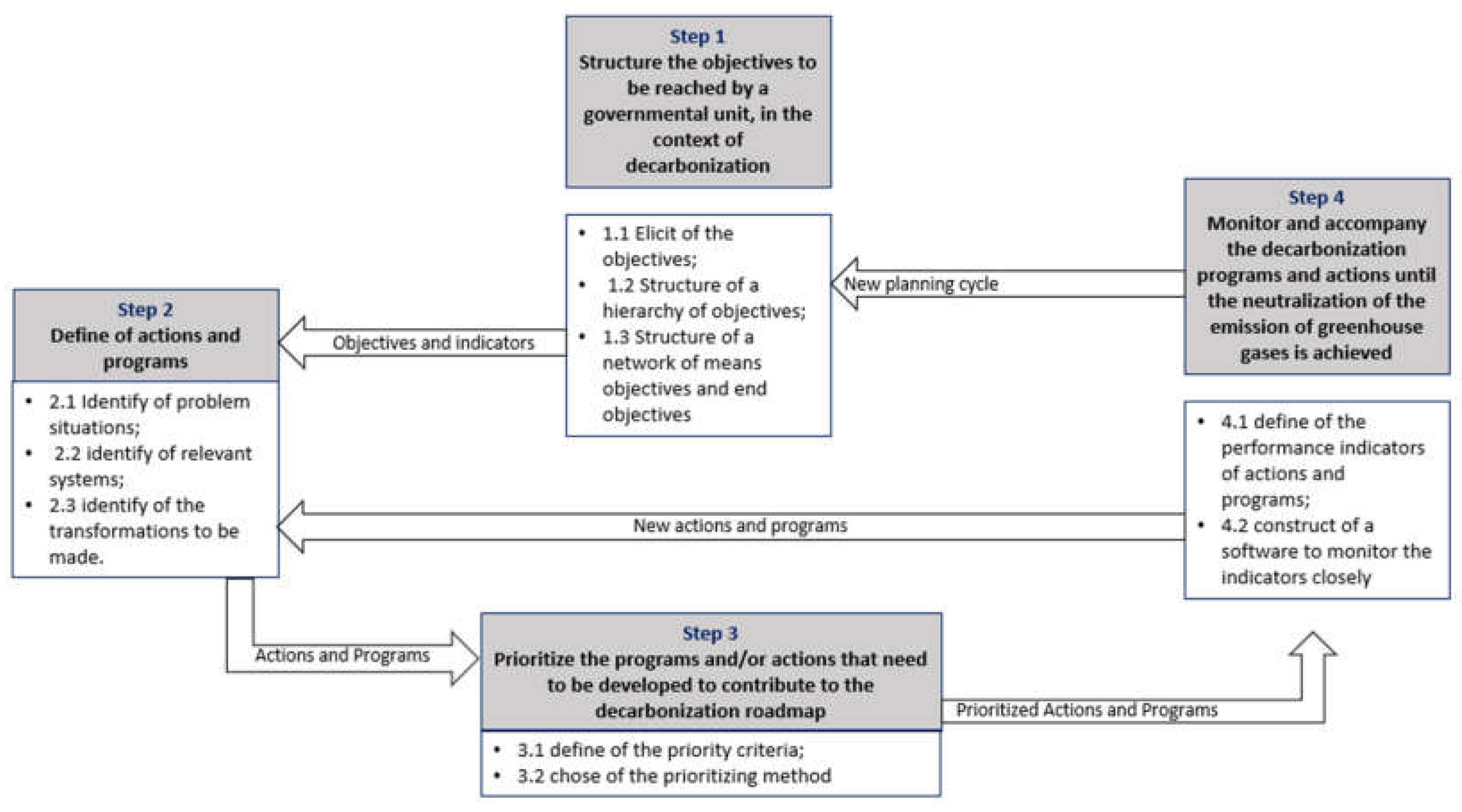 Preprints 158710 g004