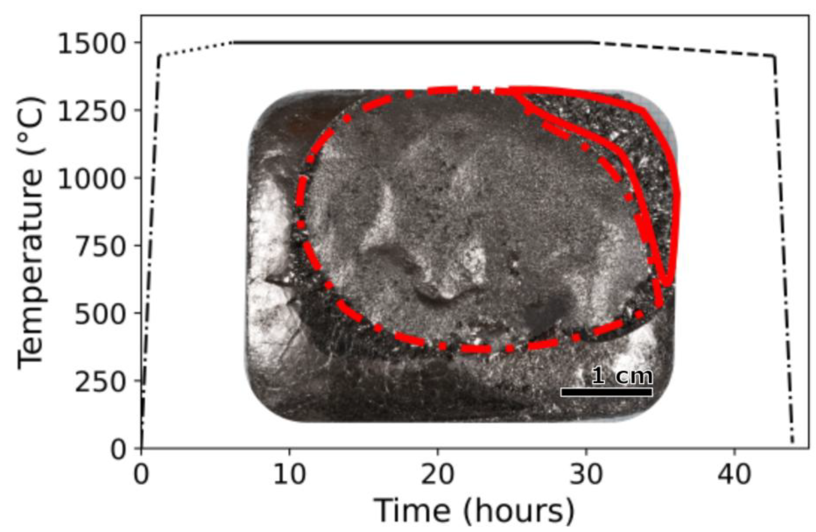 Preprints 199870 g001