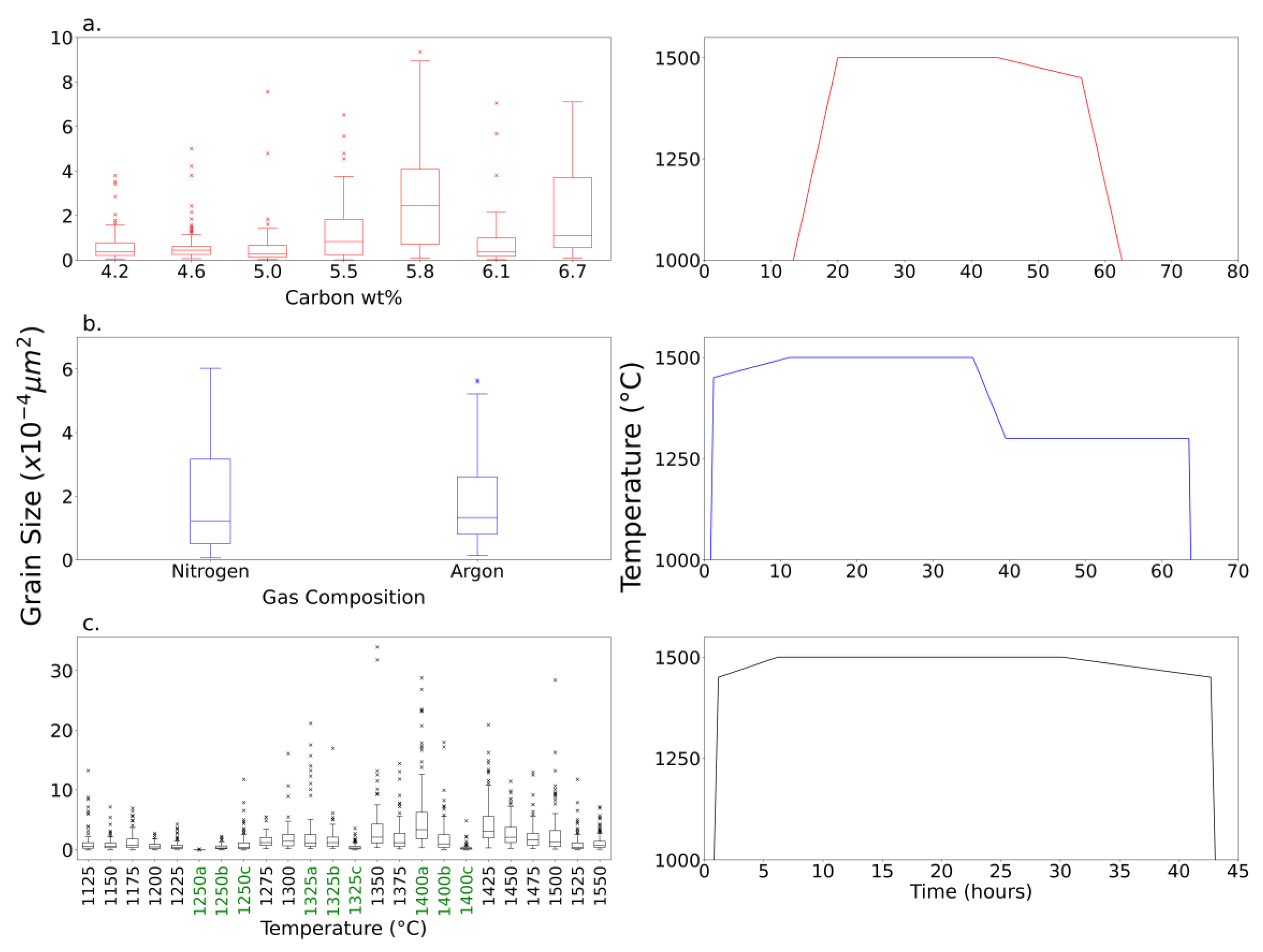 Preprints 199870 g004