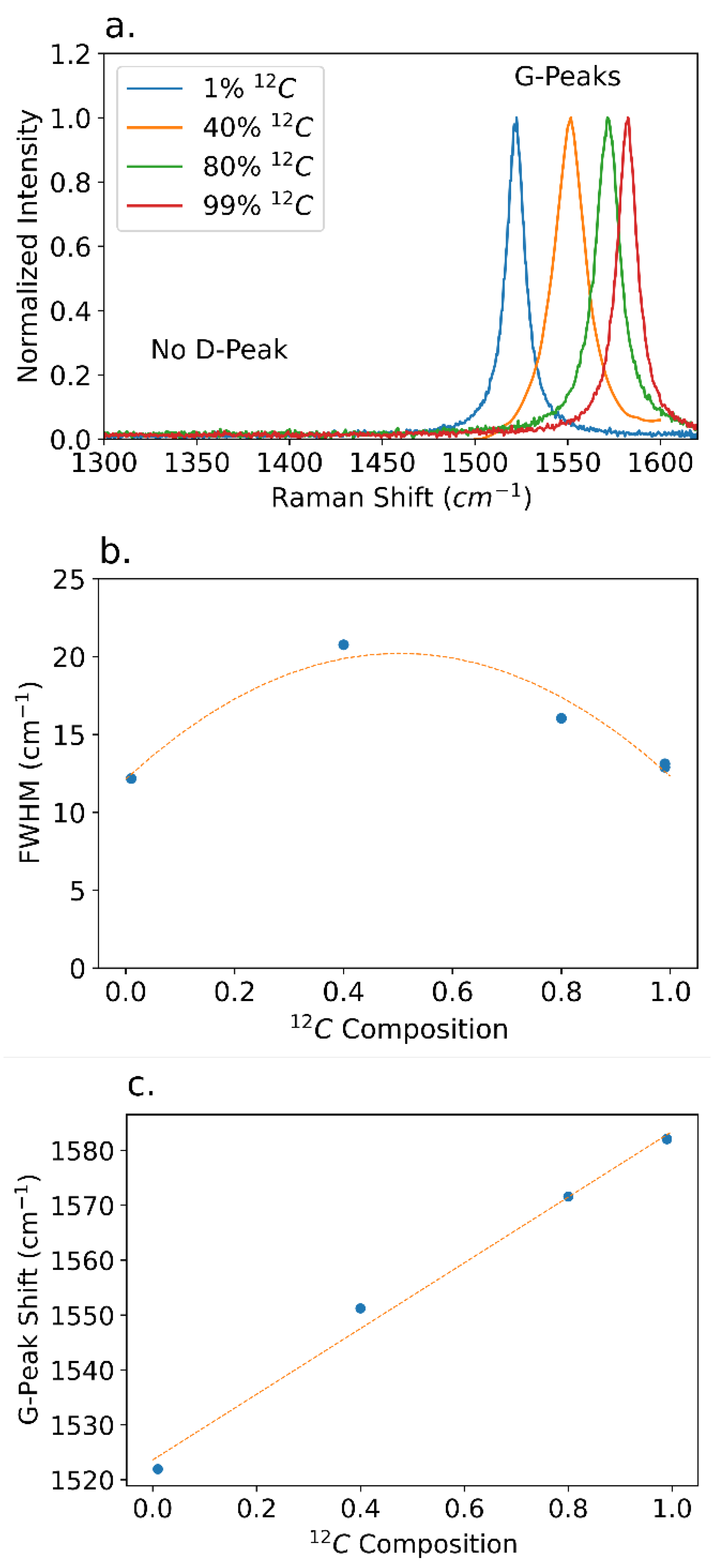 Preprints 199870 g005