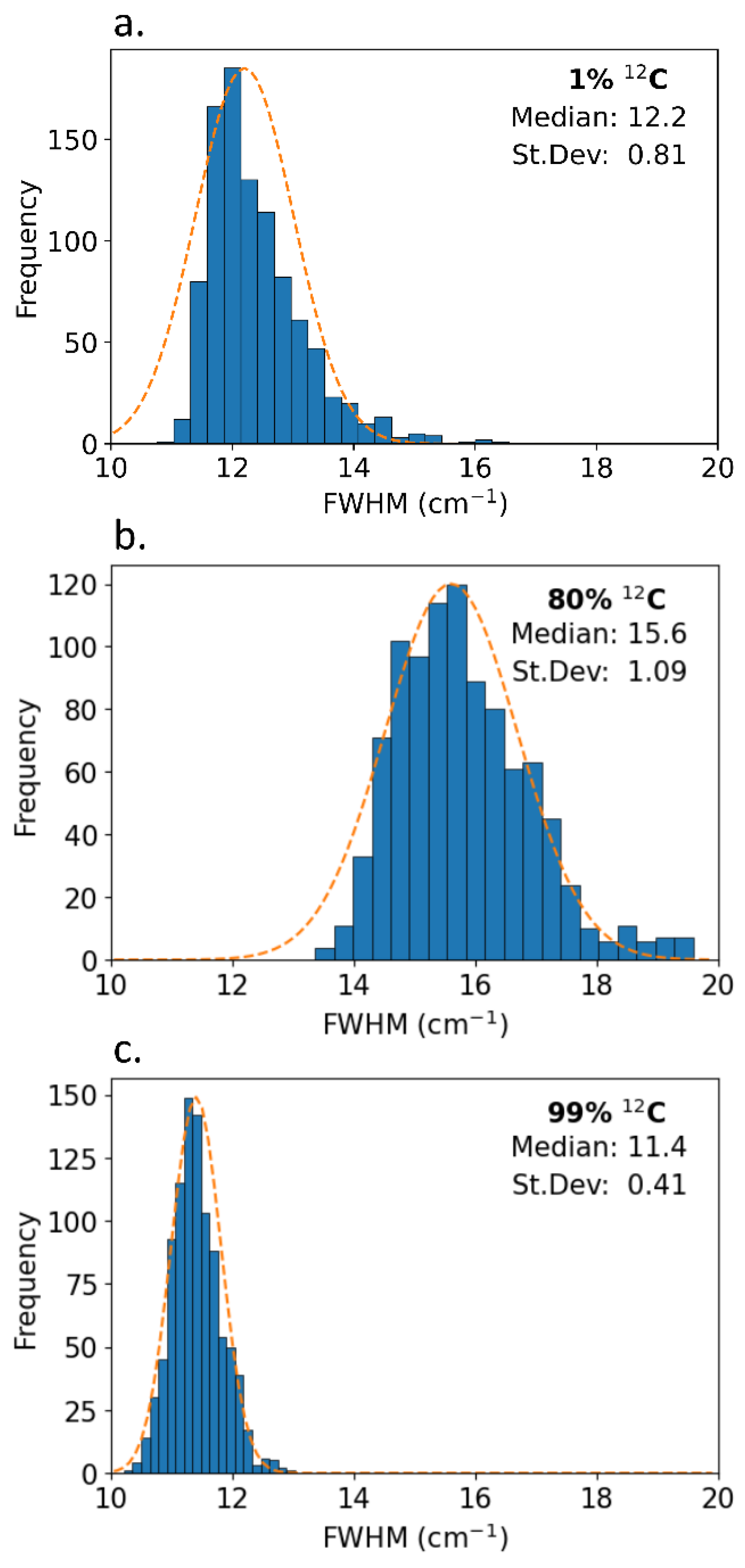 Preprints 199870 g006