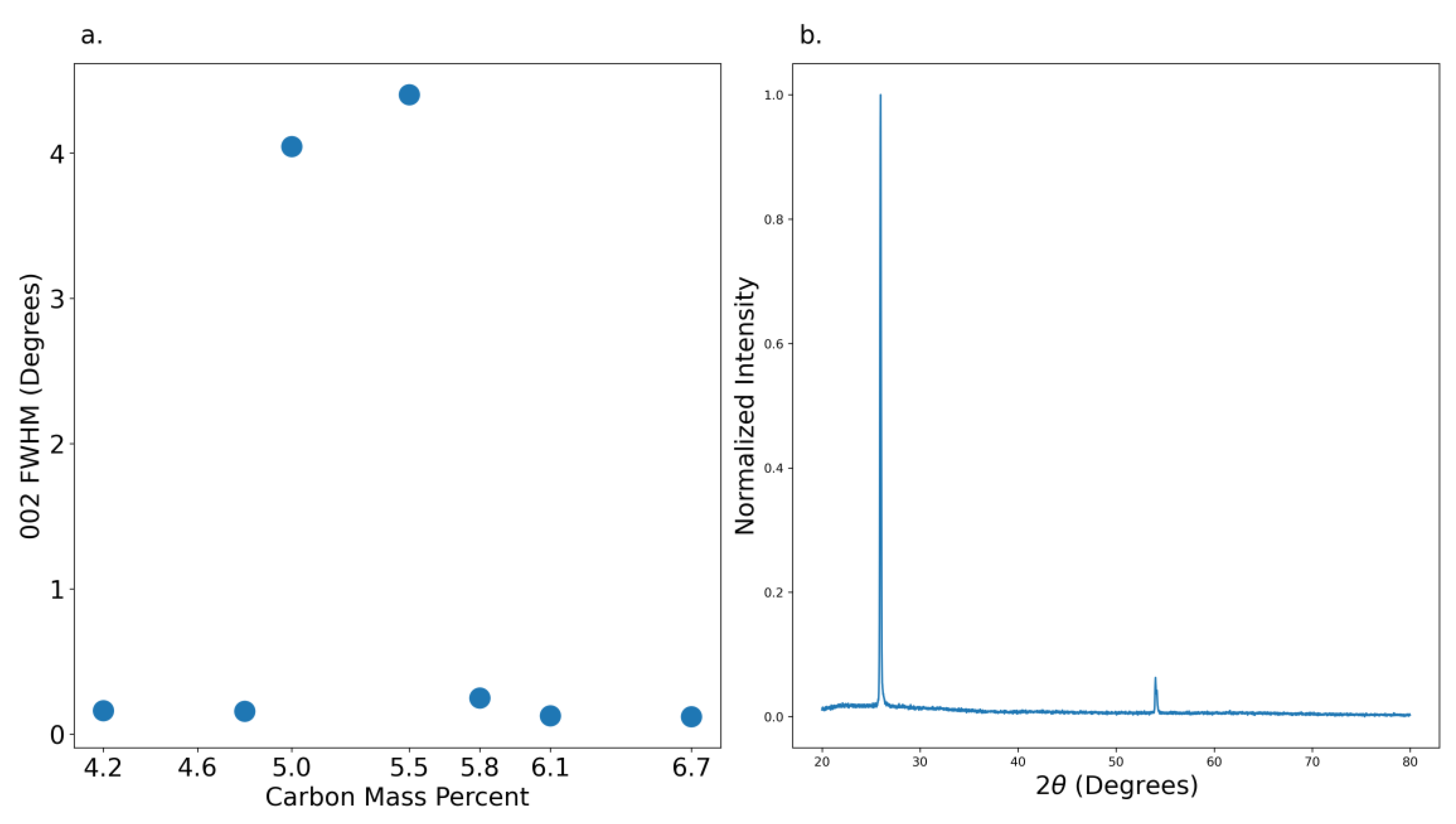 Preprints 199870 g007