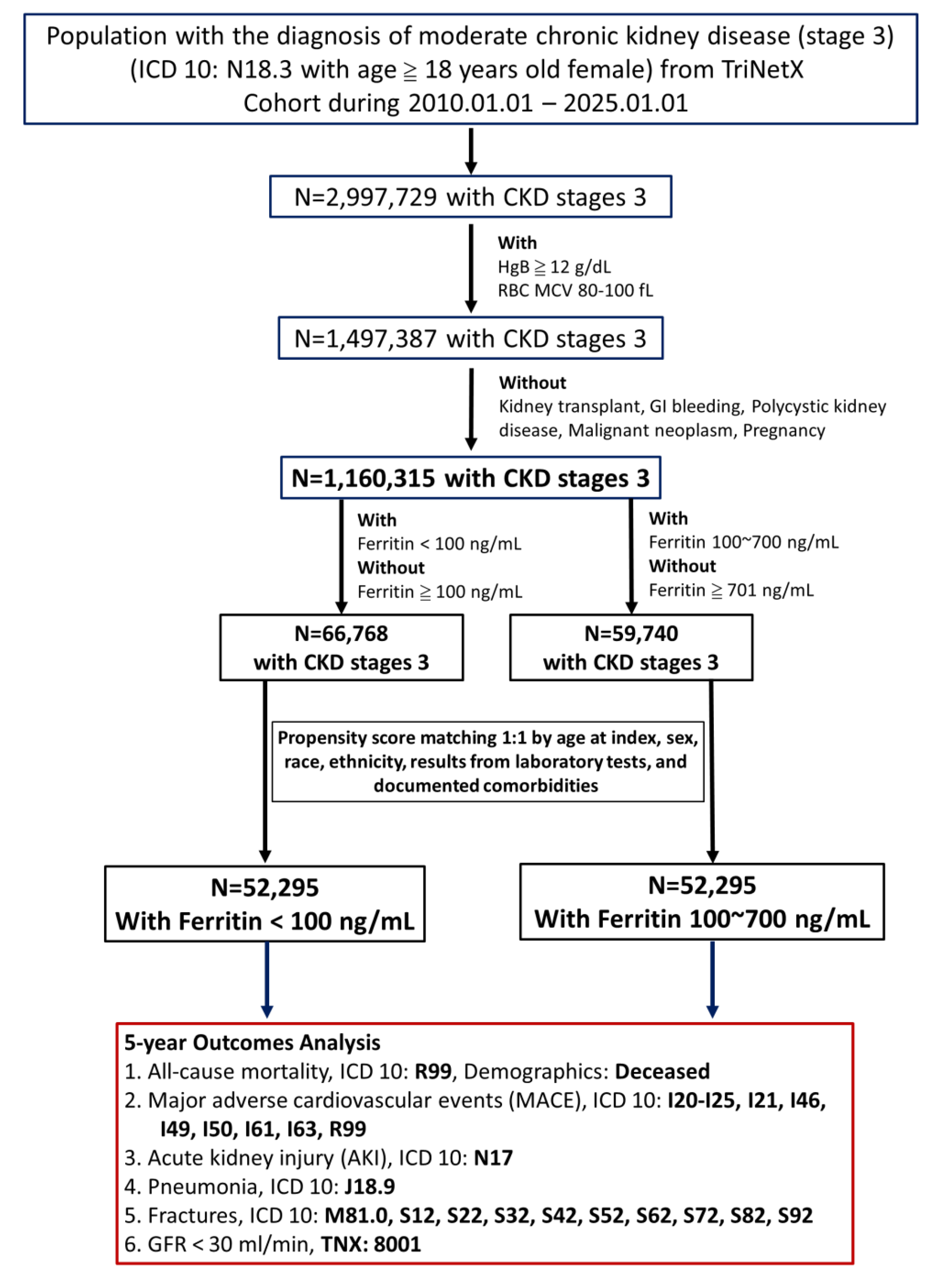 Preprints 169876 g001
