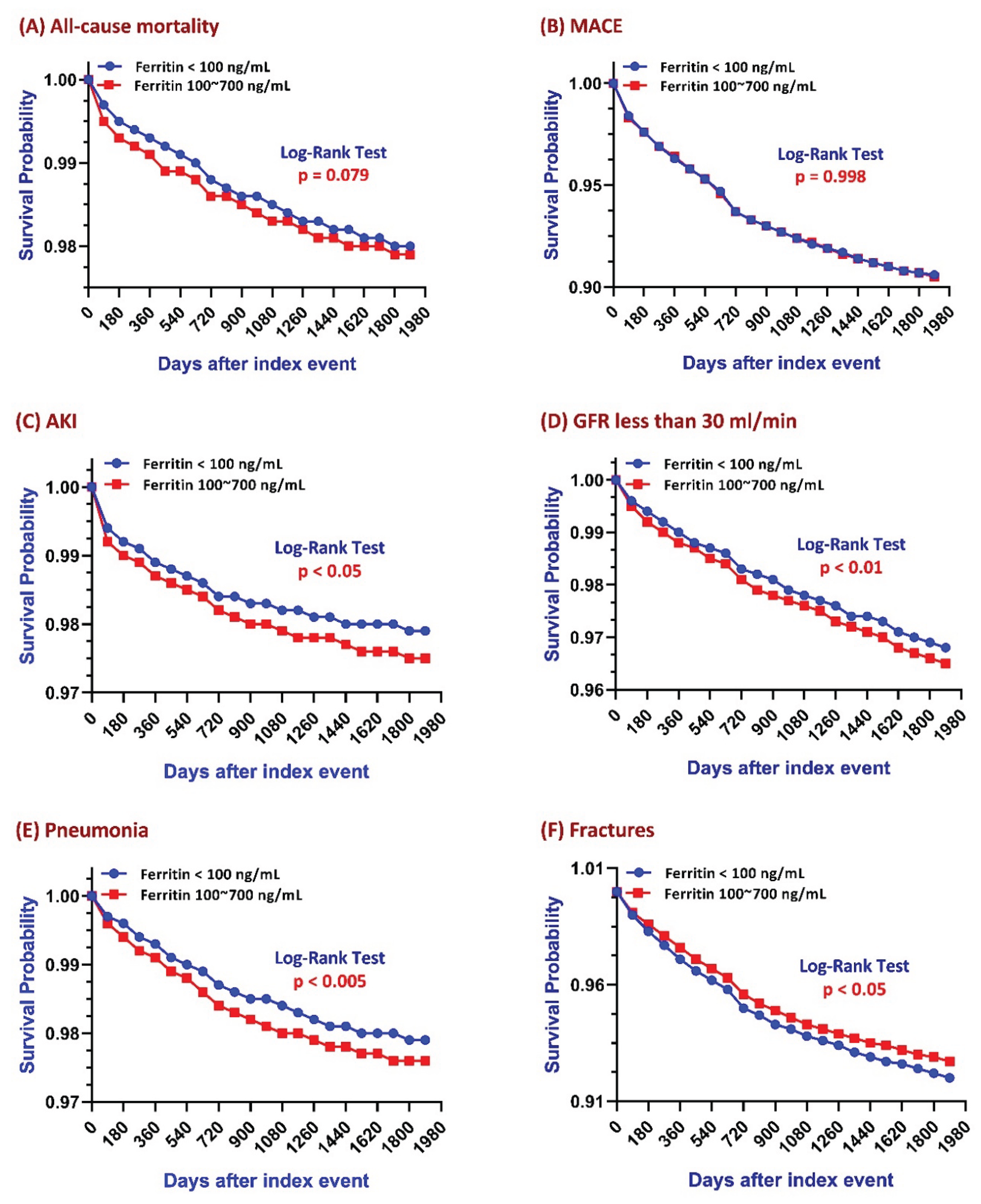 Preprints 169876 g002