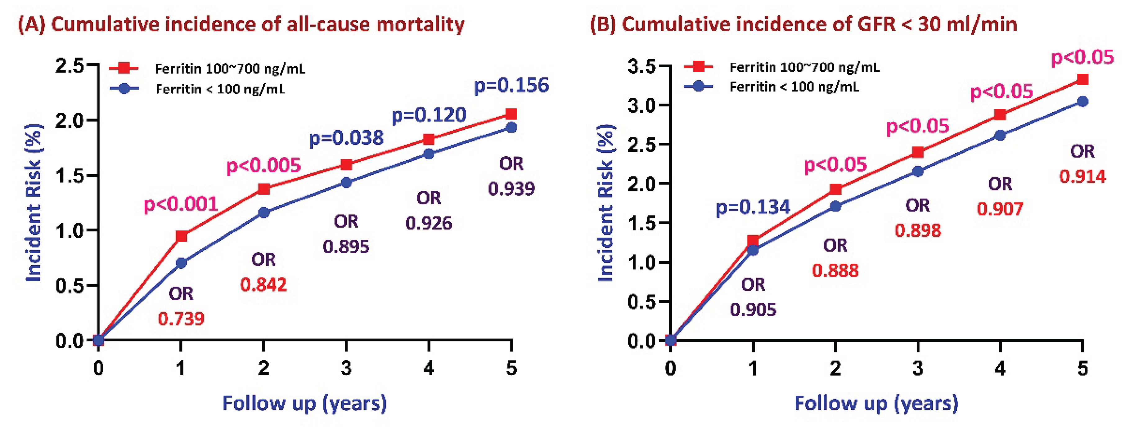 Preprints 169876 g003