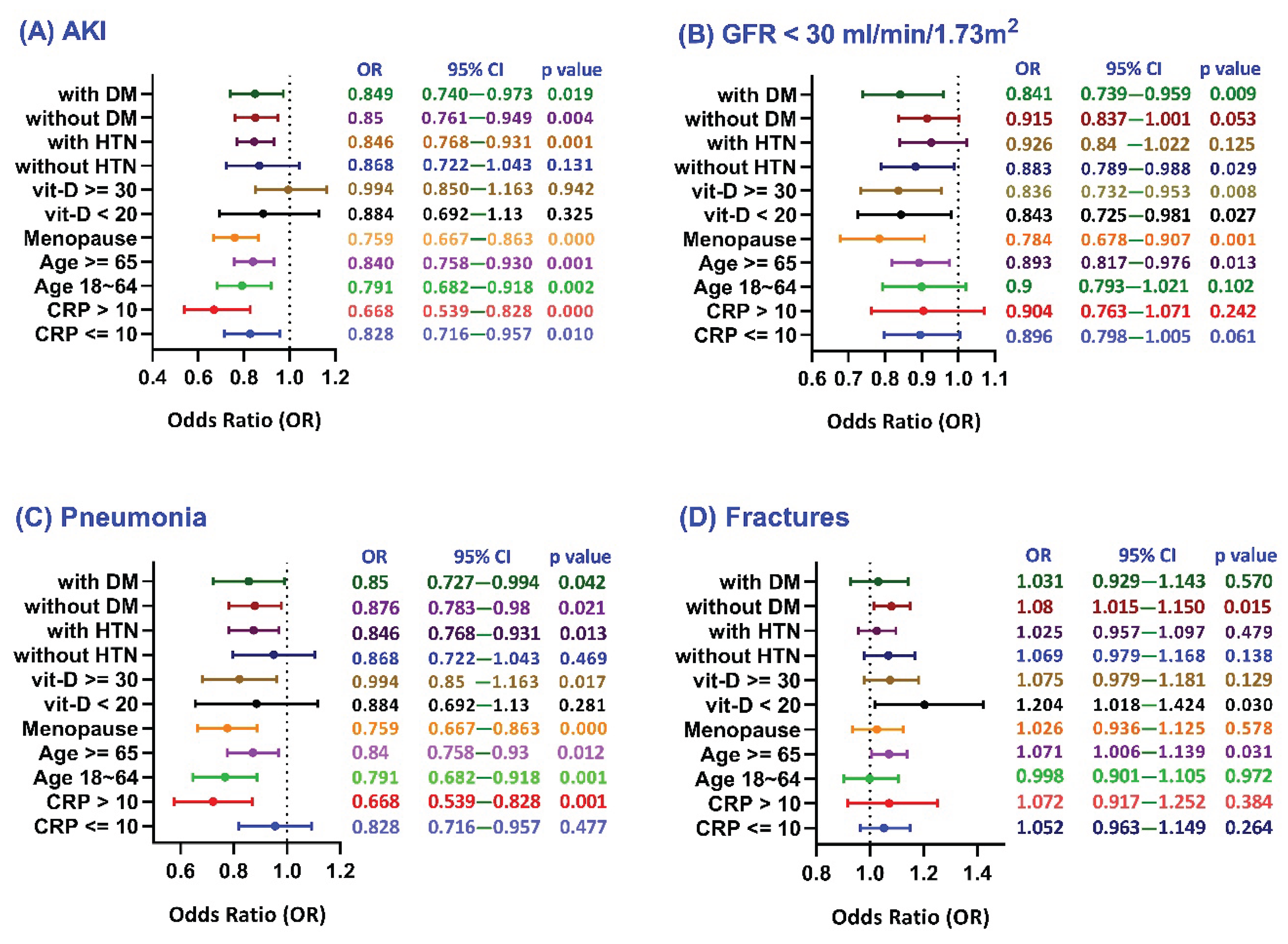 Preprints 169876 g004