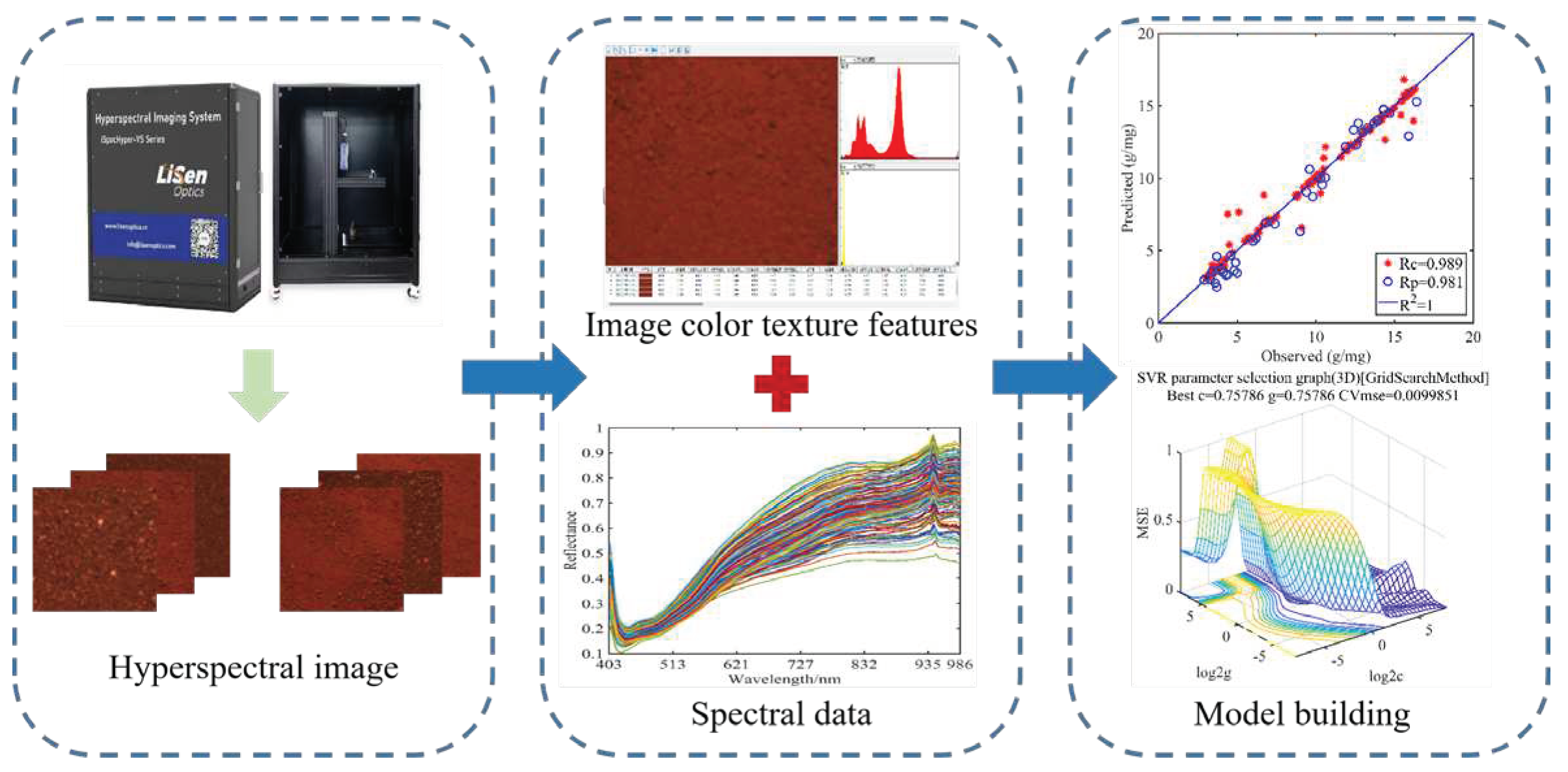 Preprints 89864 g002