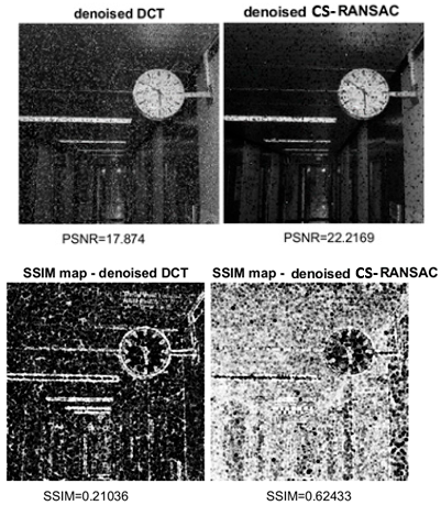 Preprints 154990 g007