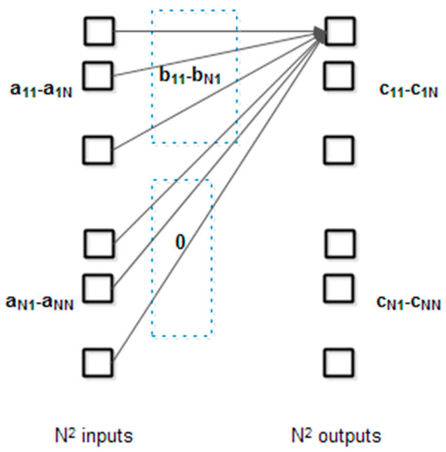 Preprints 154990 g008