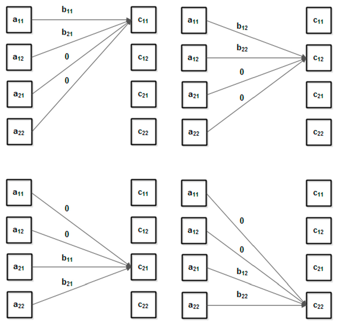 Preprints 154990 g009