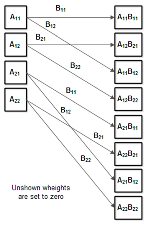 Preprints 154990 g011