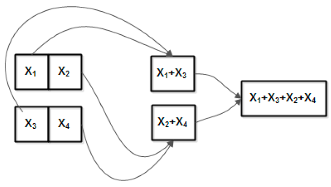 Preprints 154990 g012