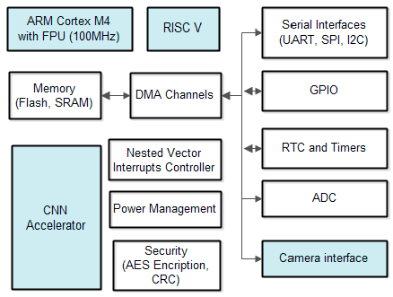 Preprints 154990 g014