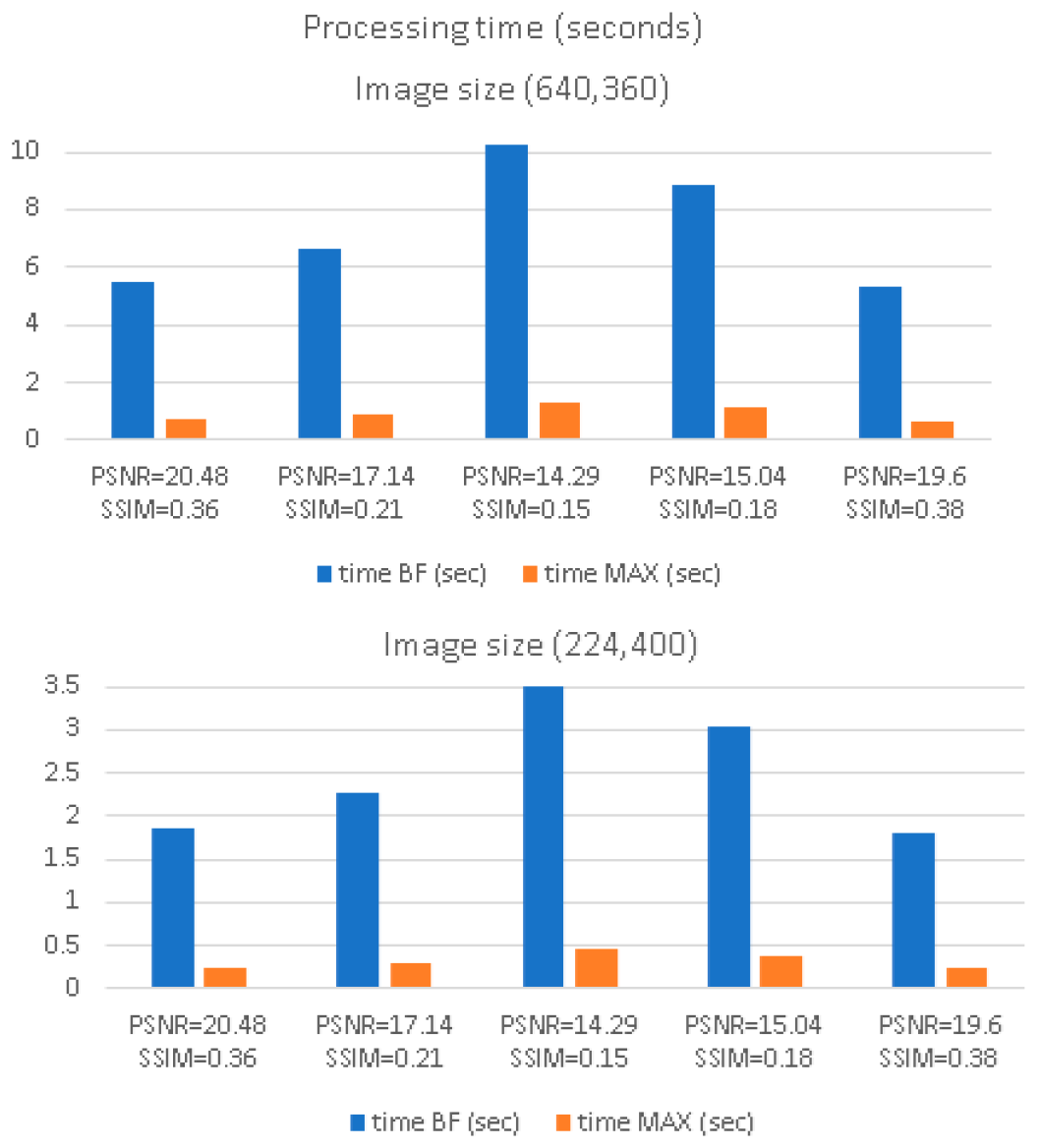 Preprints 154990 g015