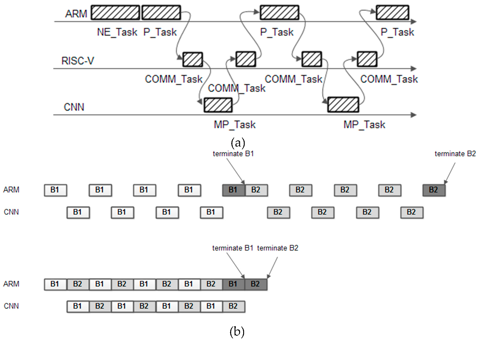 Preprints 154990 g016