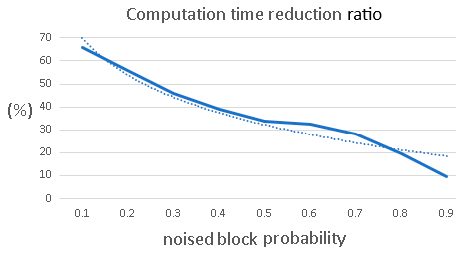 Preprints 154990 g017