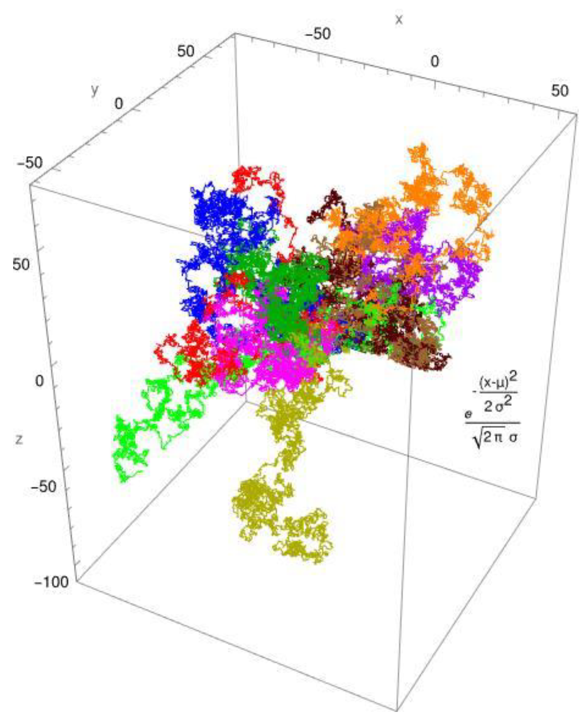 Preprints 105193 g001