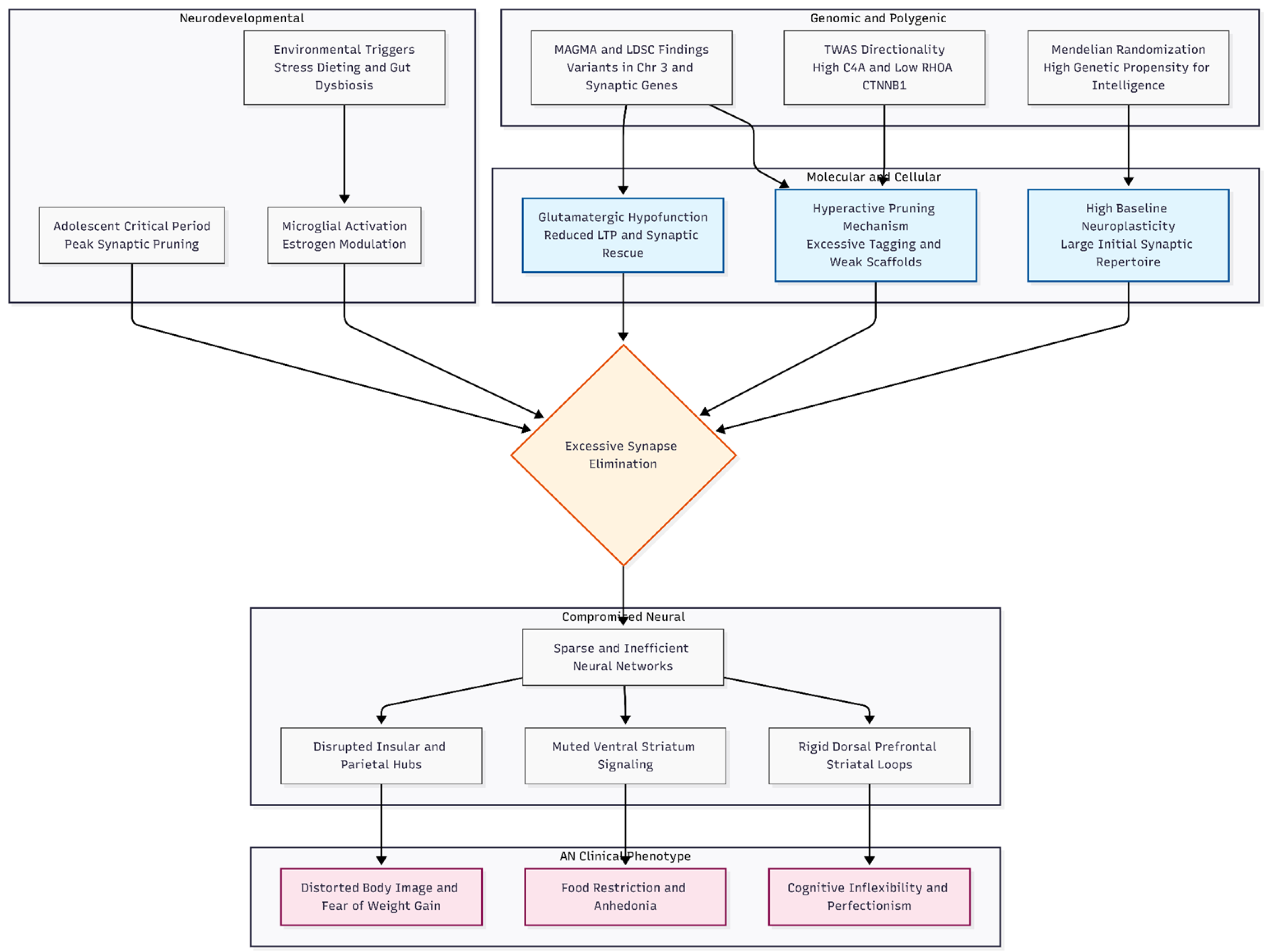Preprints 193761 g001