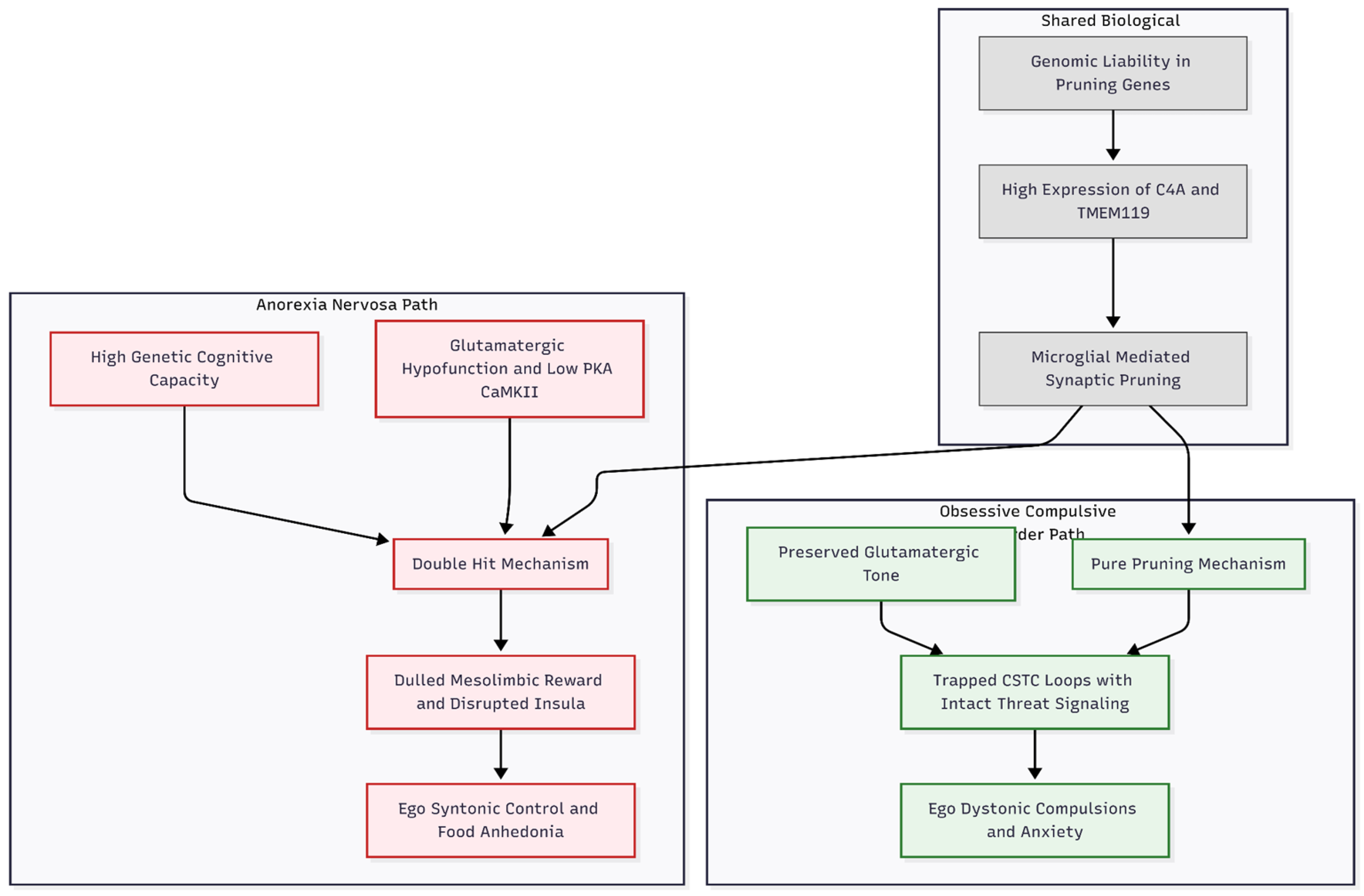 Preprints 193761 g002