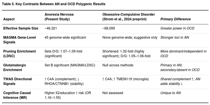 Preprints 193761 i005