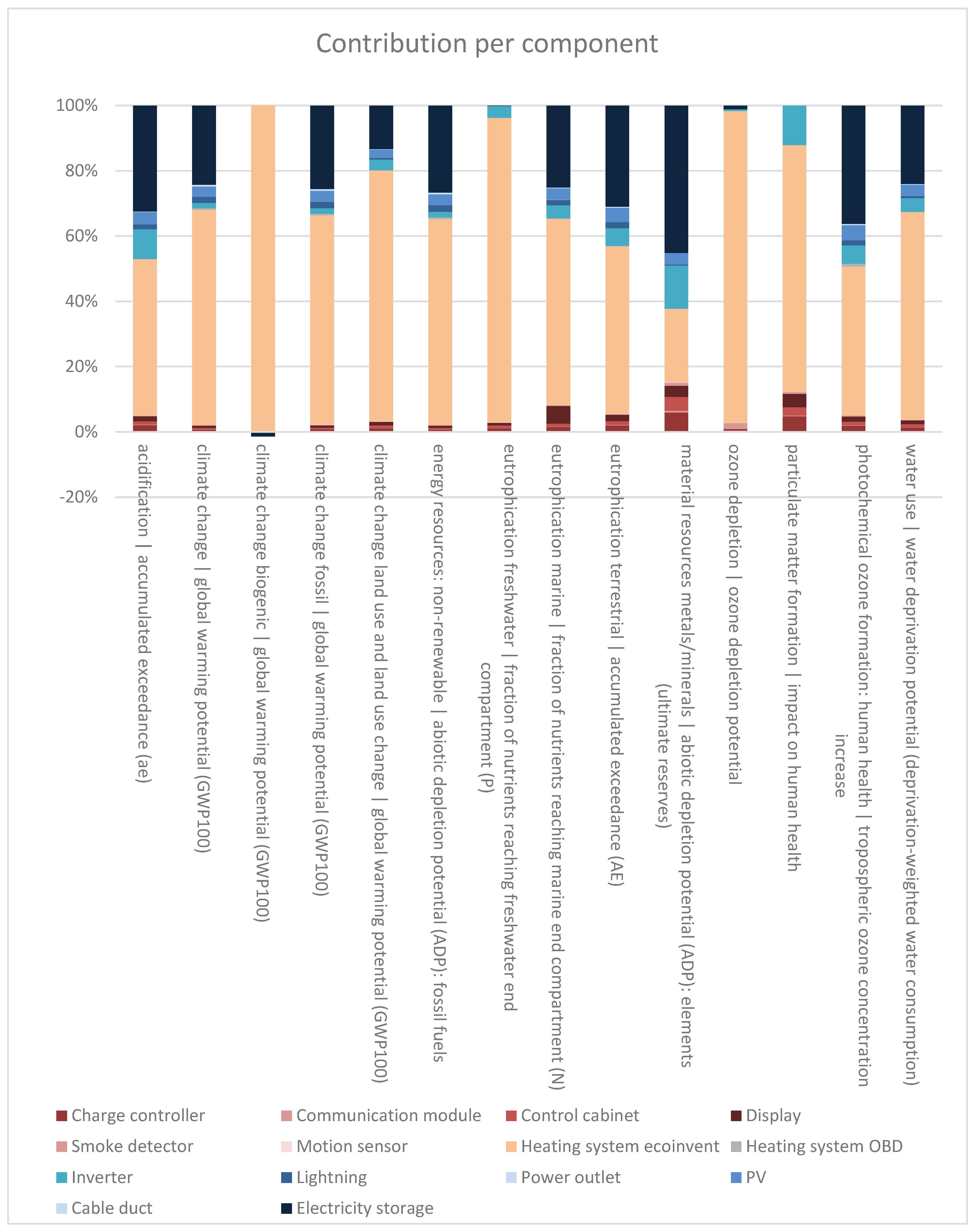Preprints 181162 g003