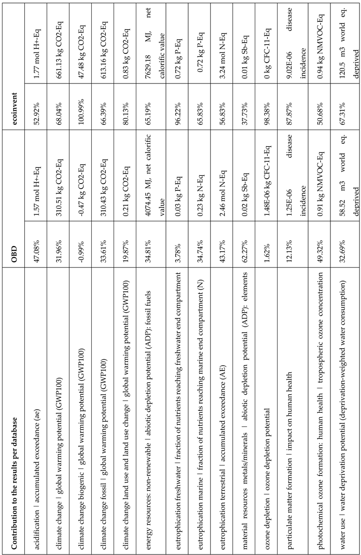 Preprints 181162 i001