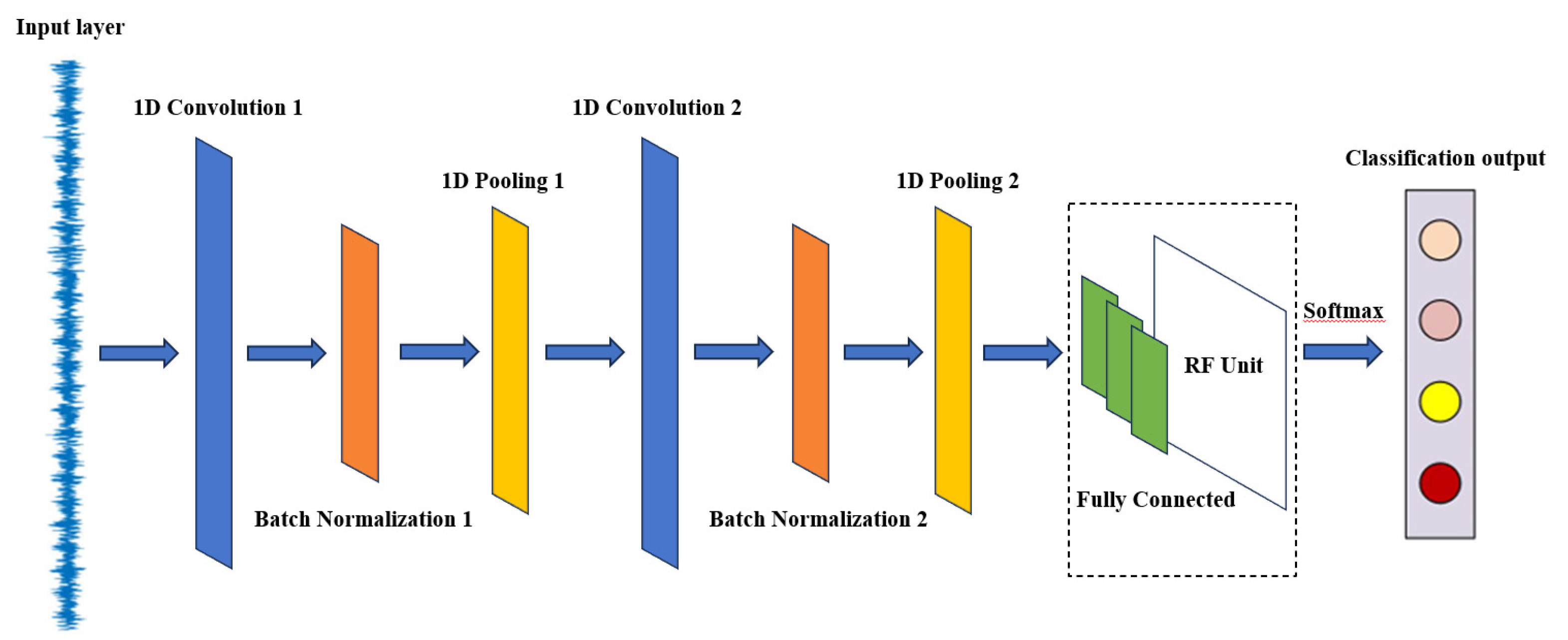 Preprints 144106 g001