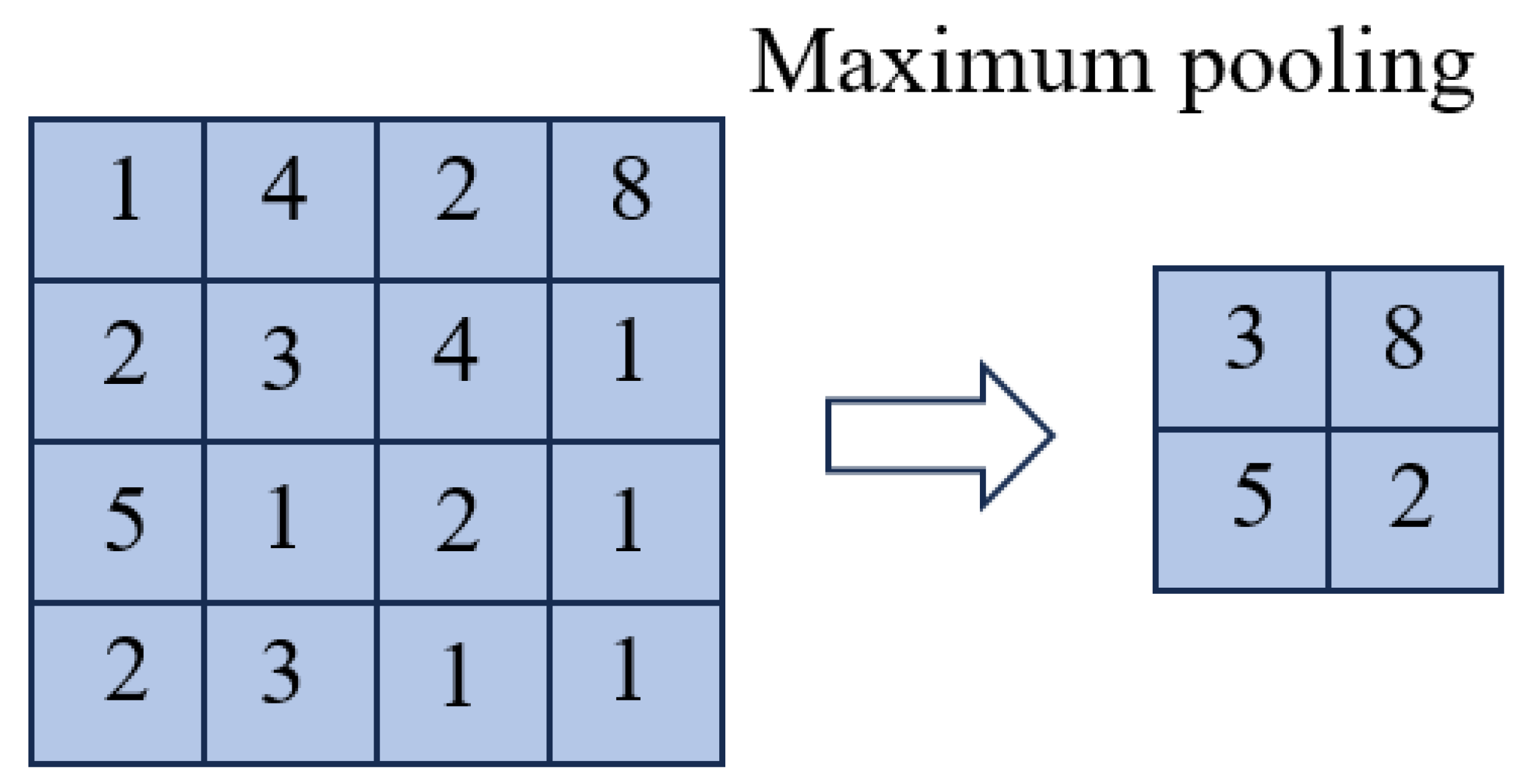 Preprints 144106 g002