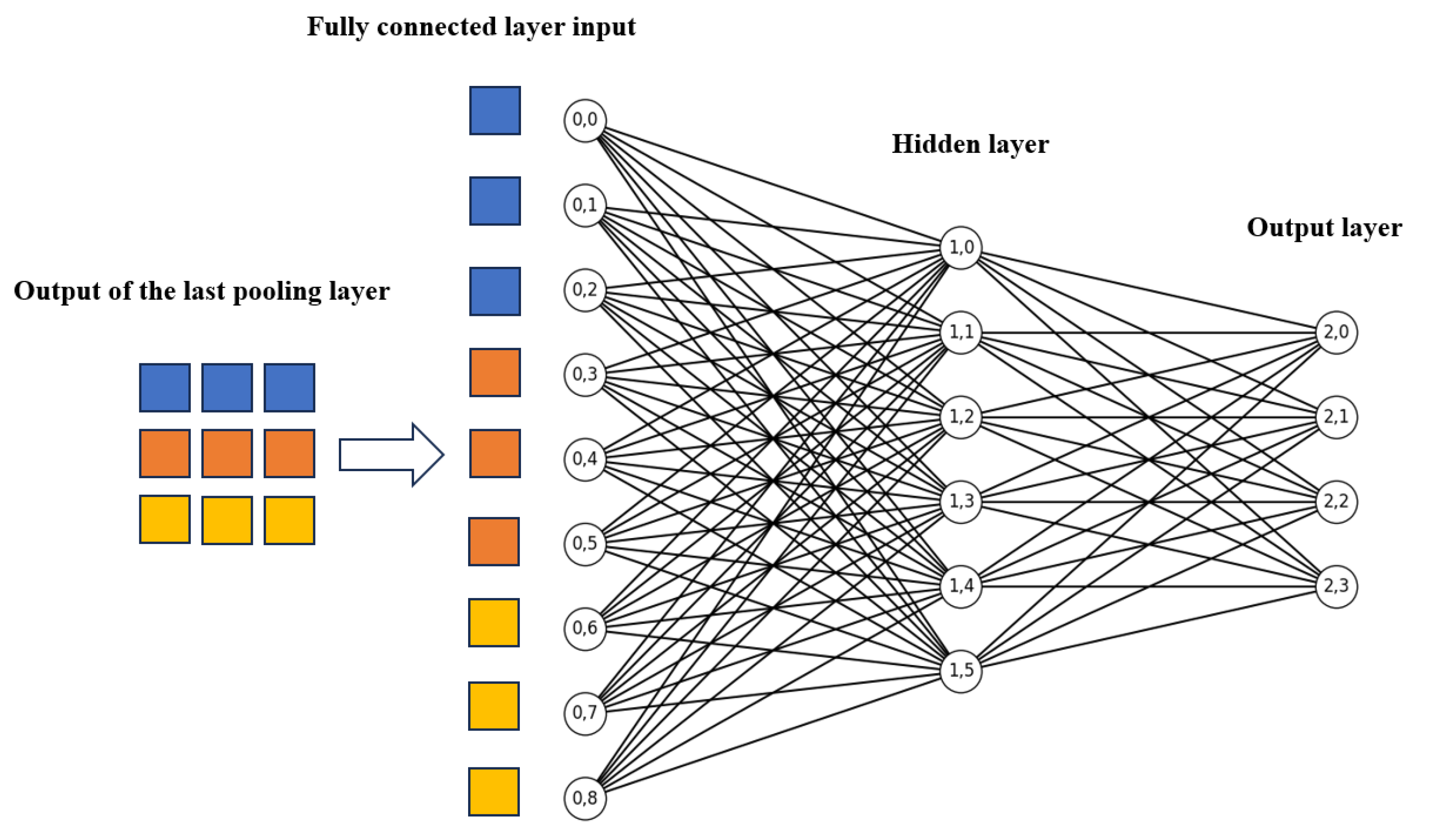 Preprints 144106 g003