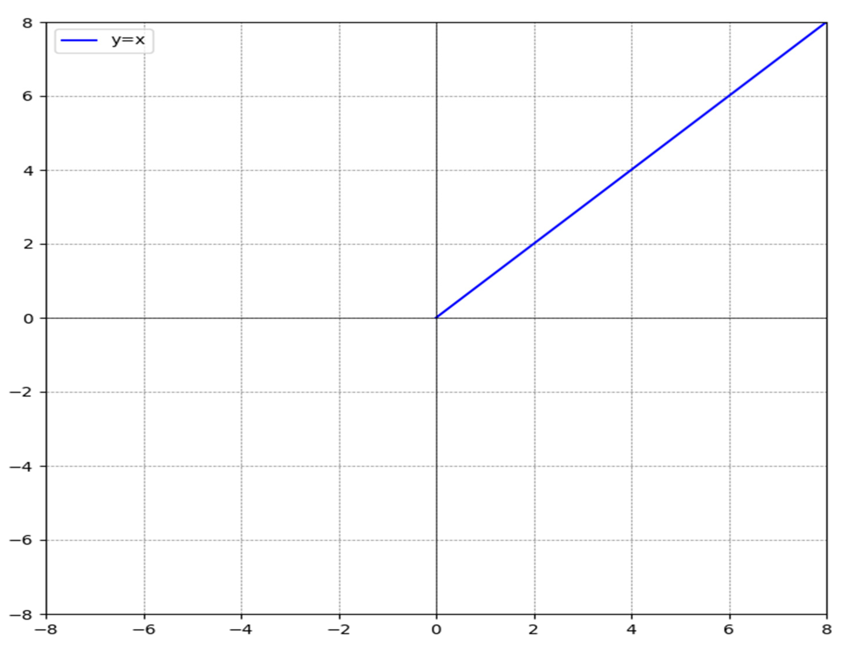 Preprints 144106 g004