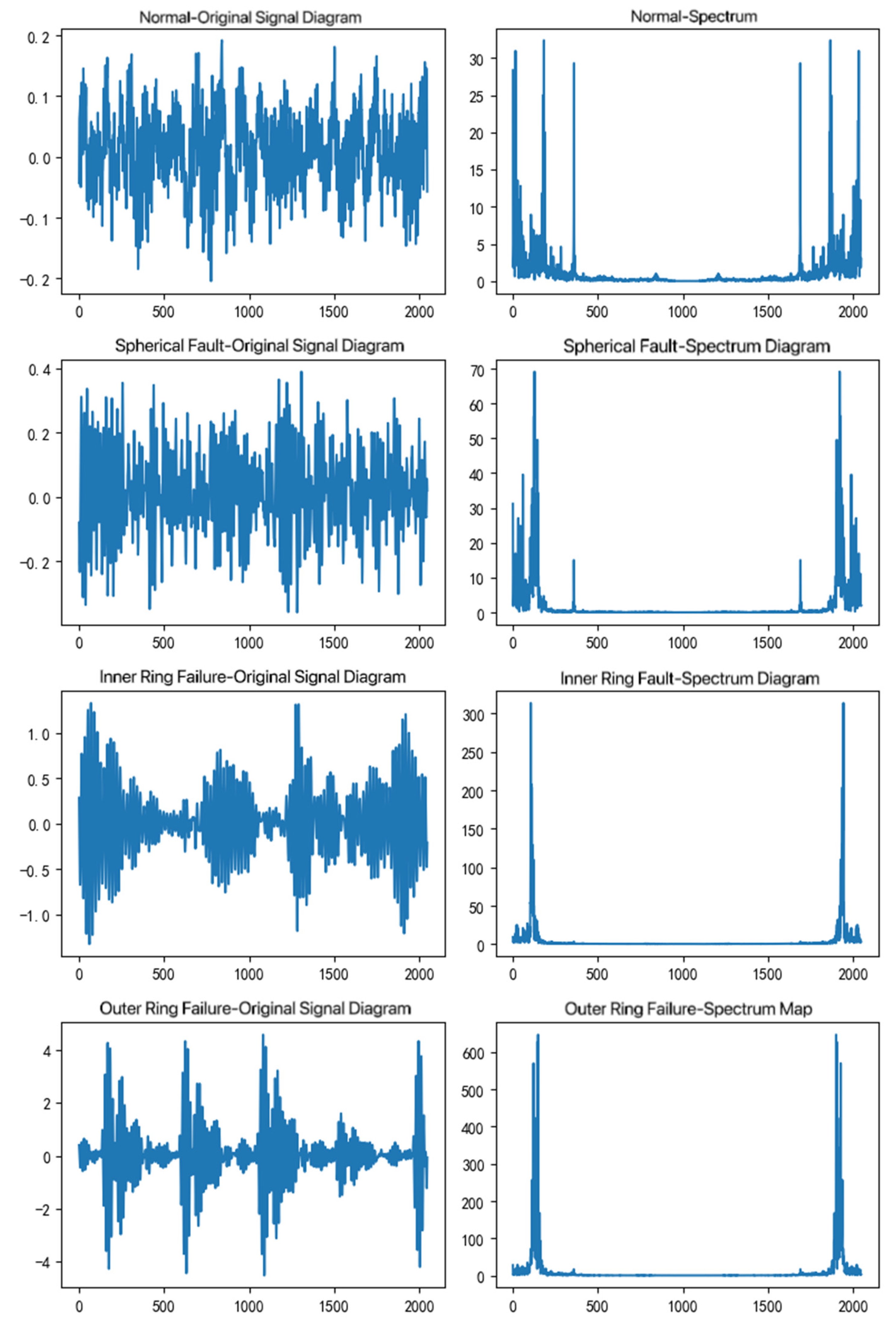 Preprints 144106 g006