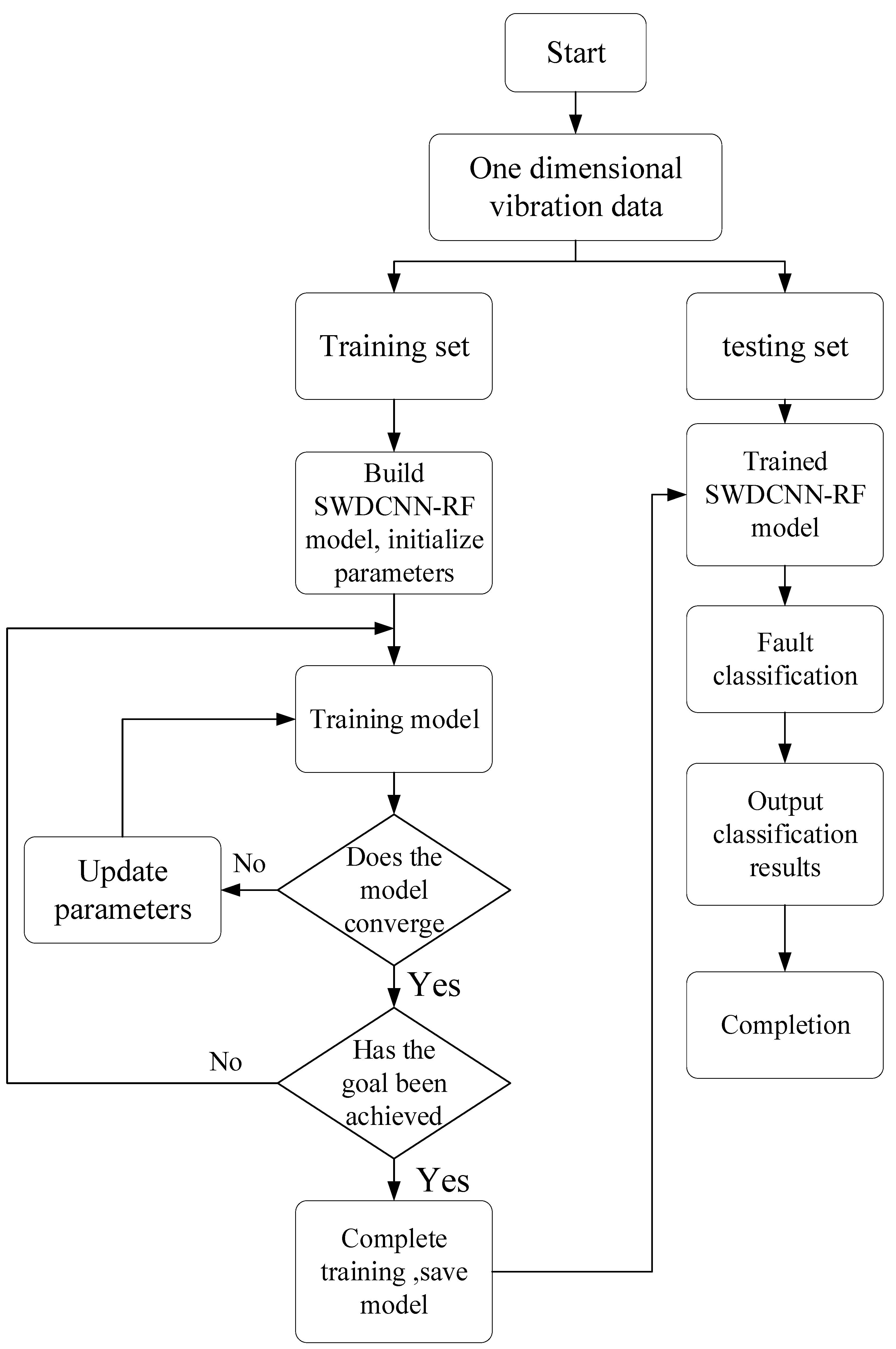Preprints 144106 g007