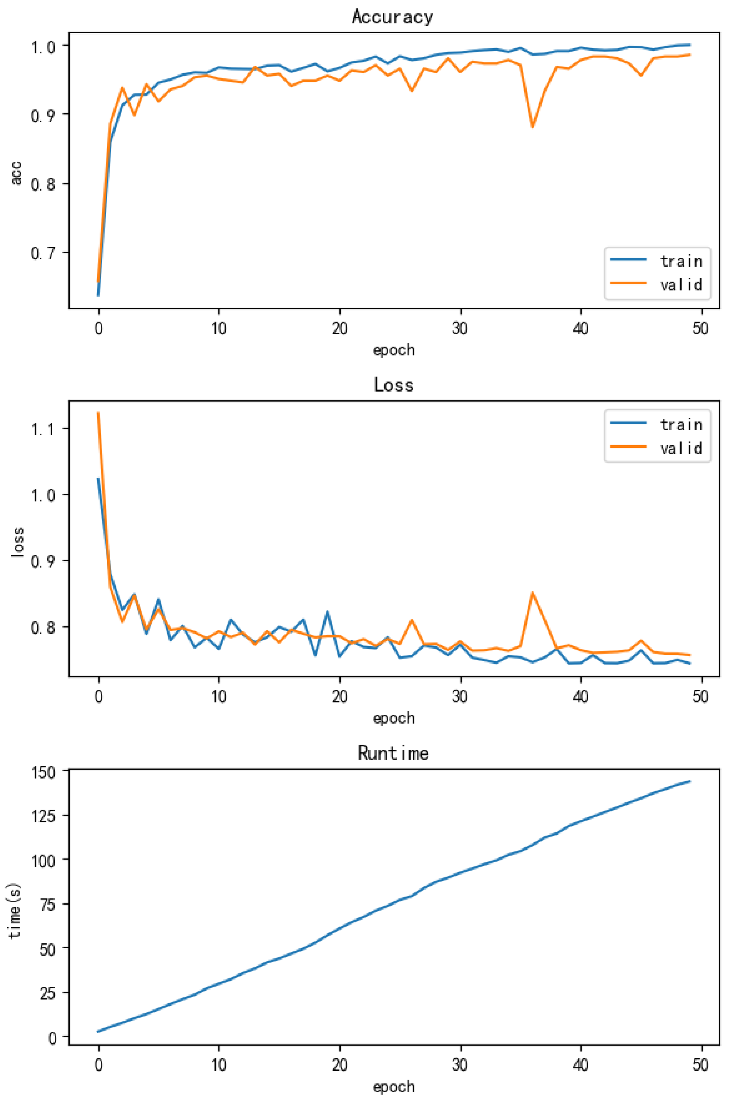 Preprints 144106 g008