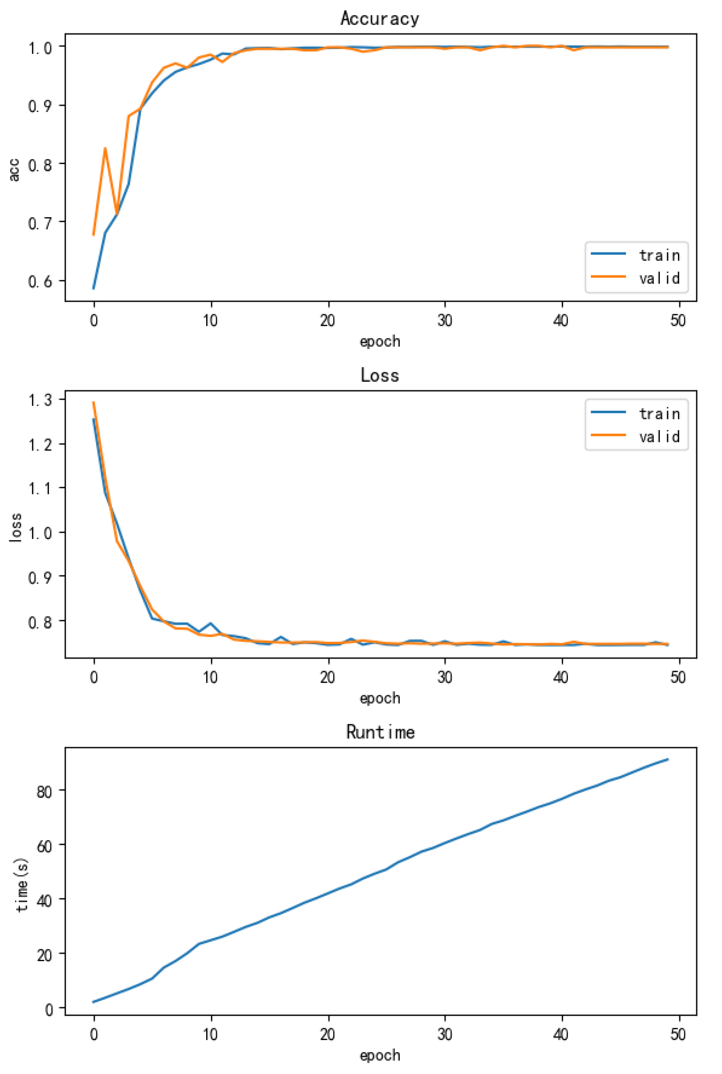 Preprints 144106 g009