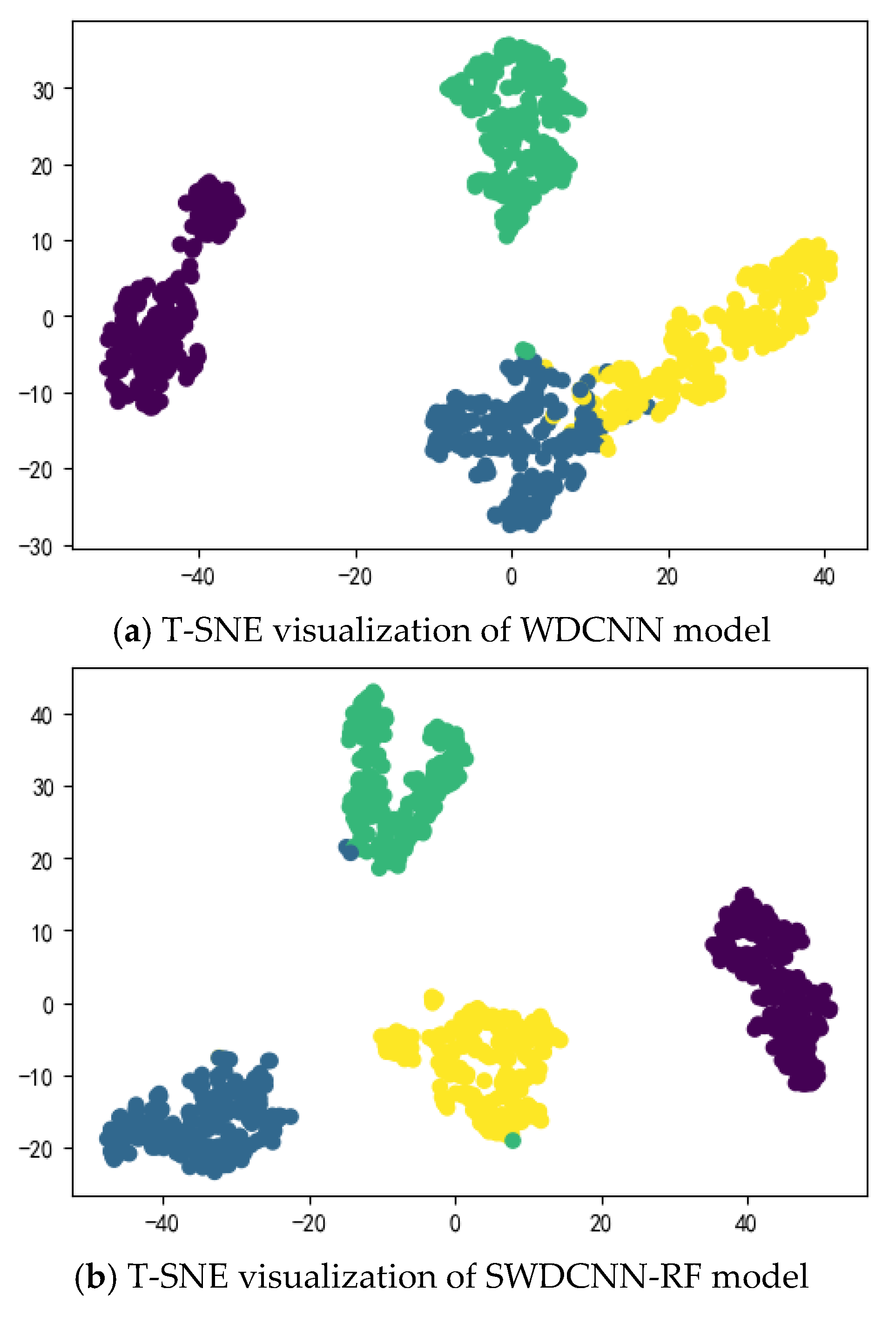 Preprints 144106 g010