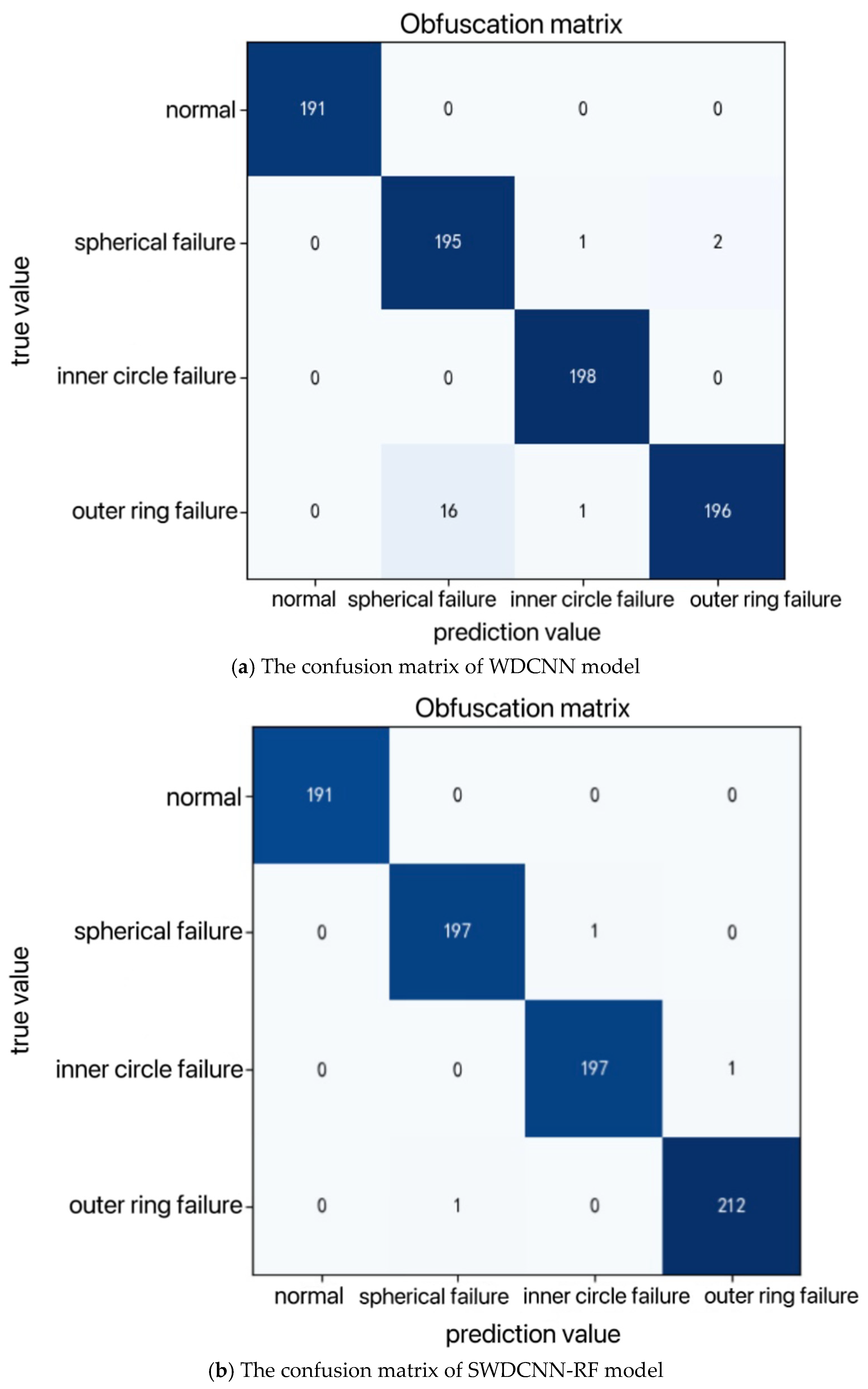 Preprints 144106 g011