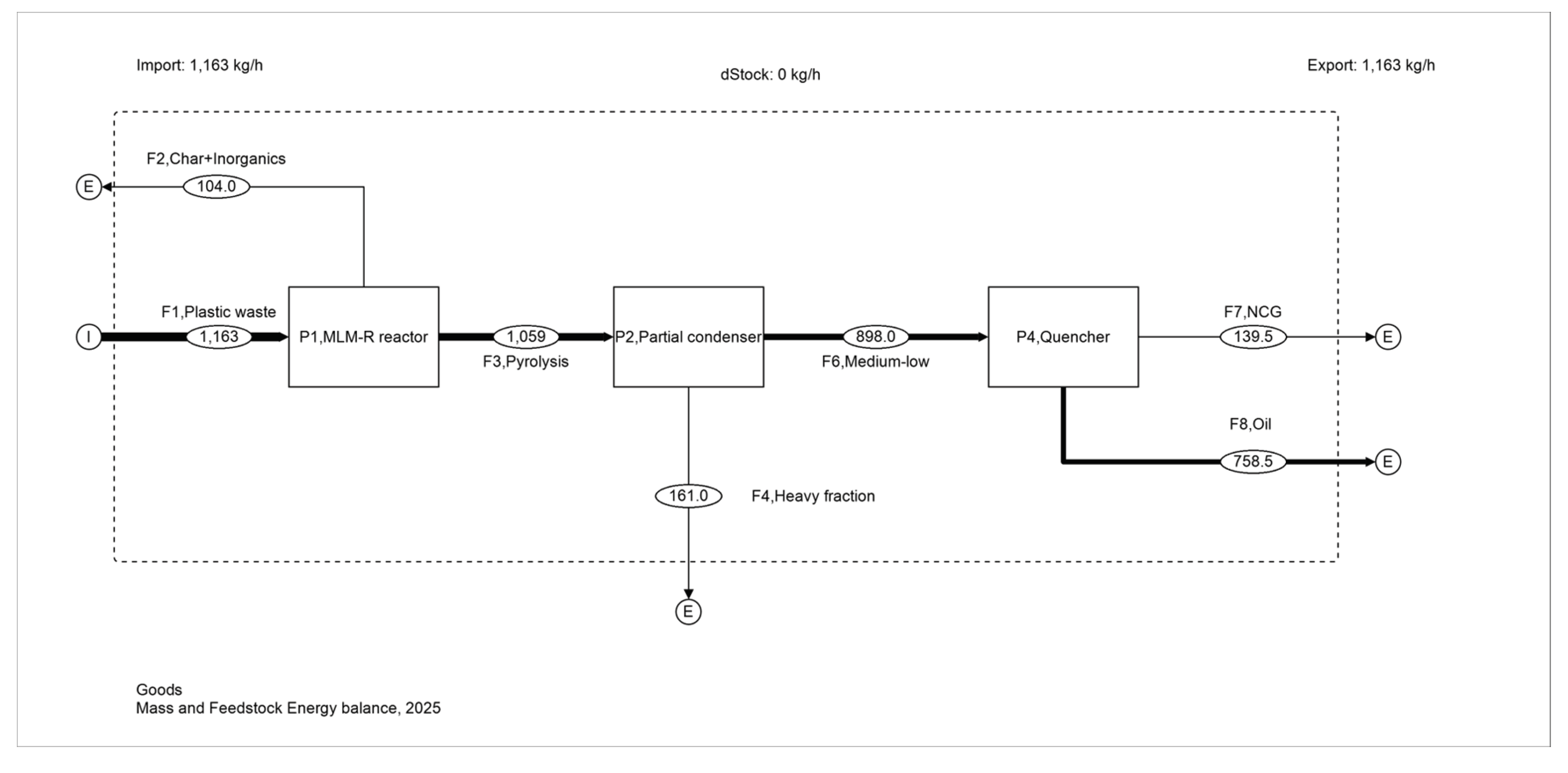 Preprints 211524 g001