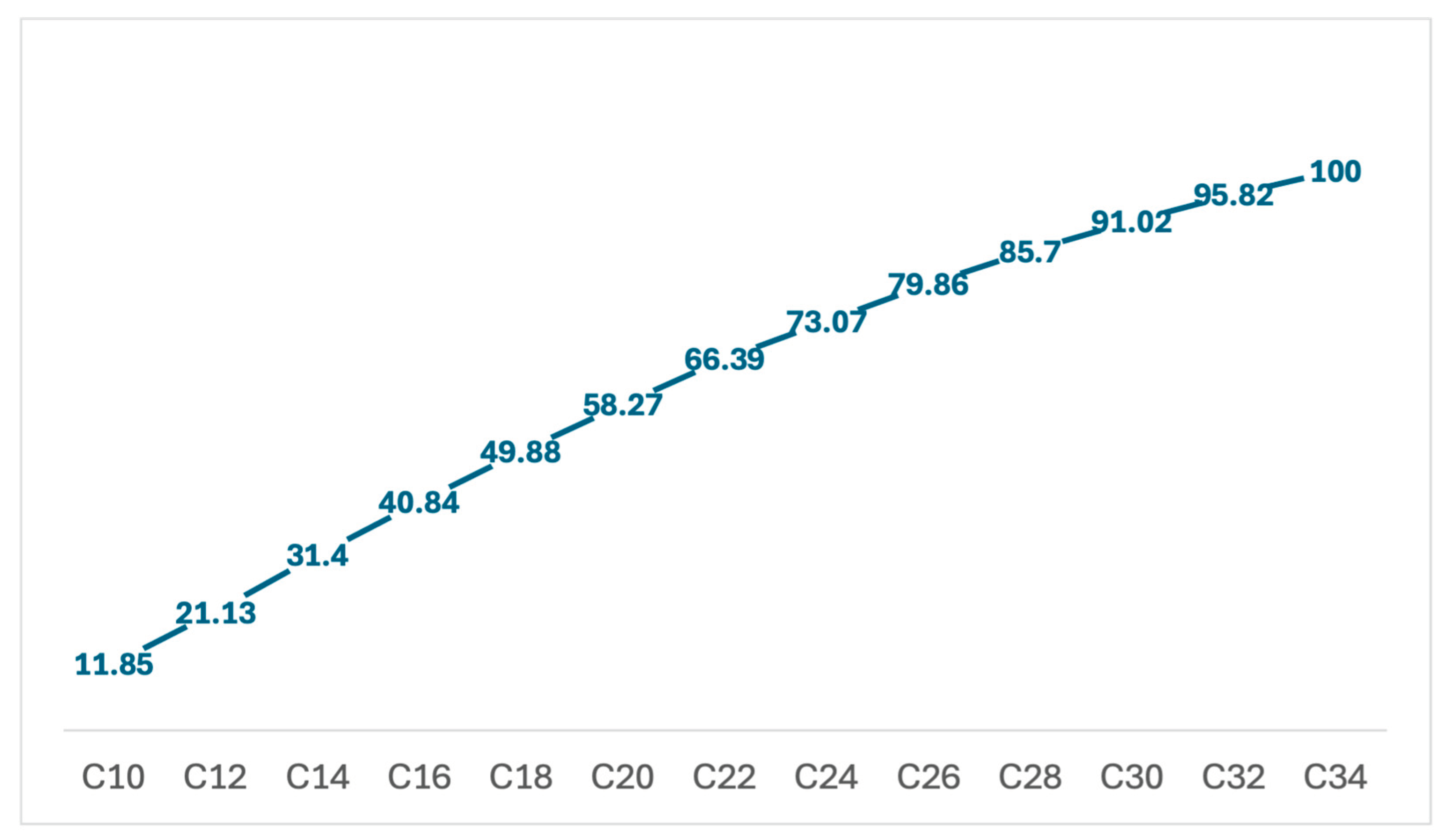 Preprints 211524 g002