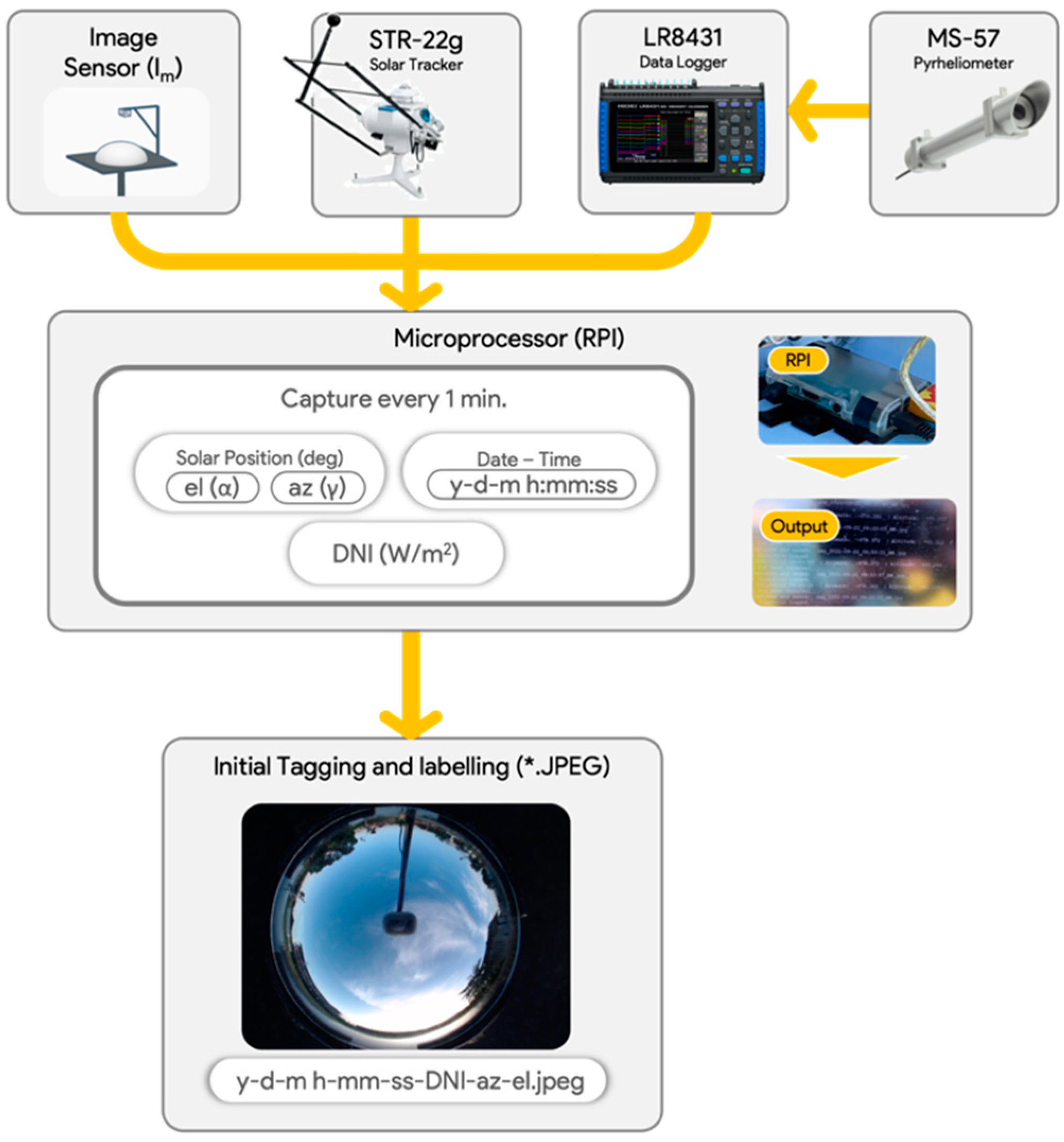 Preprints 95025 g001