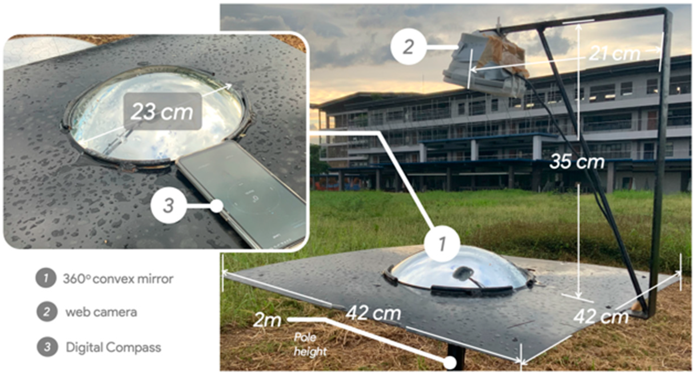 Preprints 95025 g002