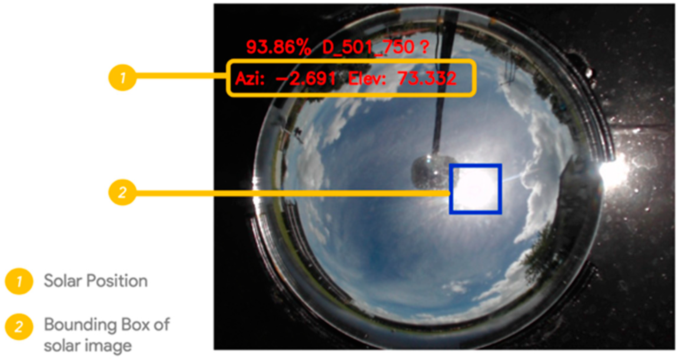Preprints 95025 g003