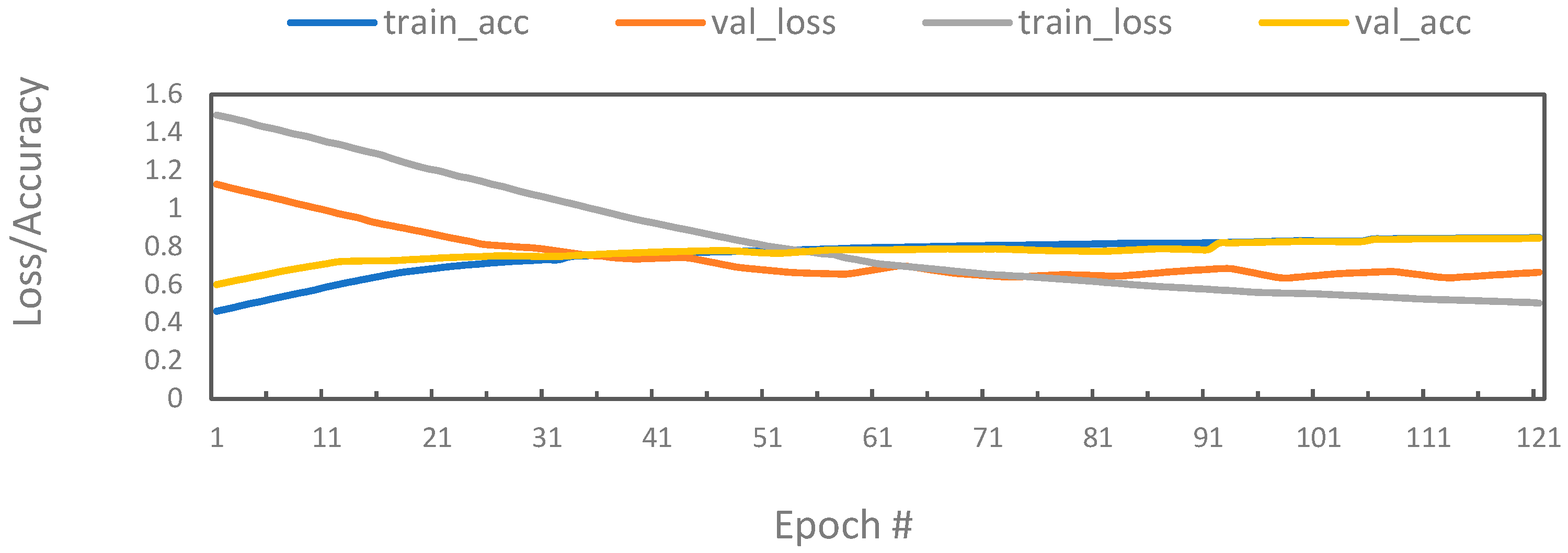 Preprints 95025 g004