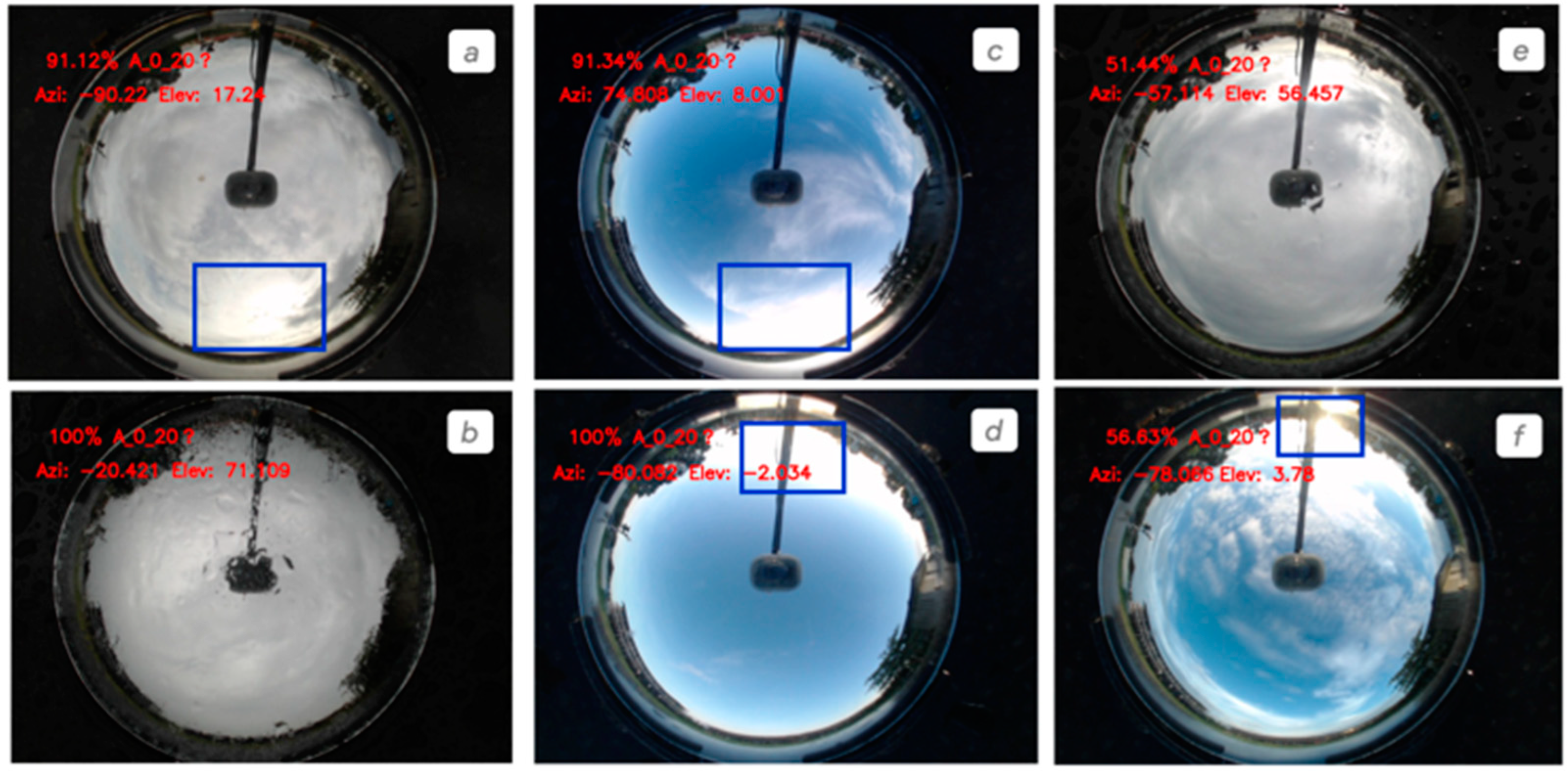 Preprints 95025 g006