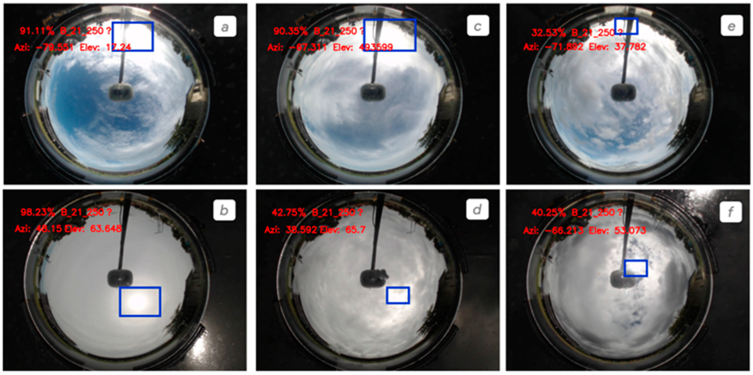 Preprints 95025 g007