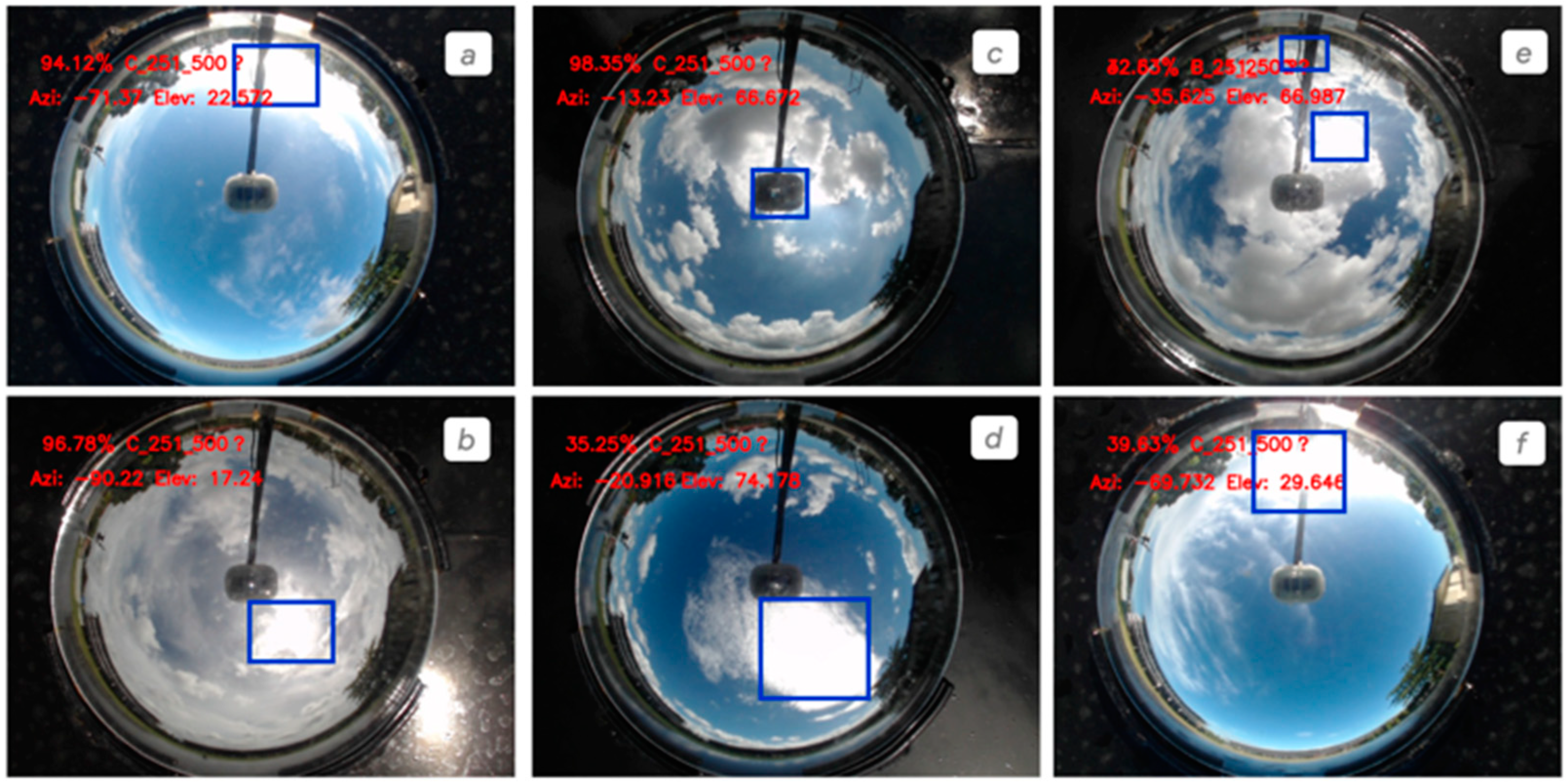 Preprints 95025 g008