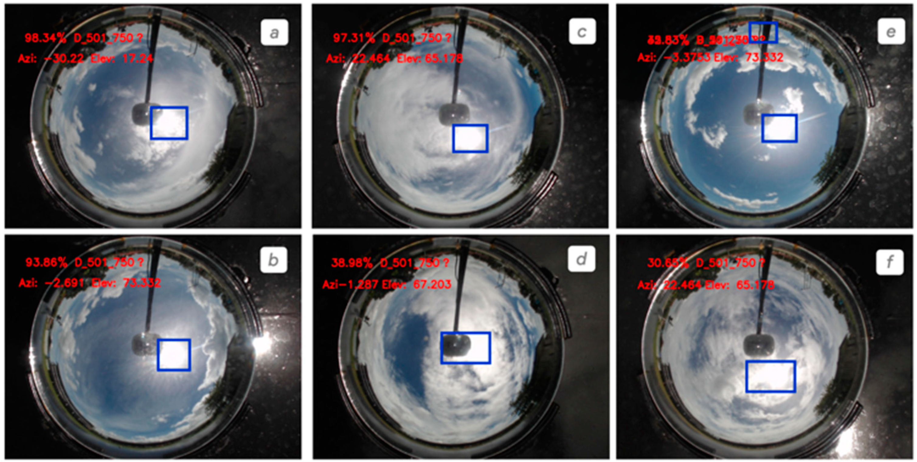 Preprints 95025 g009