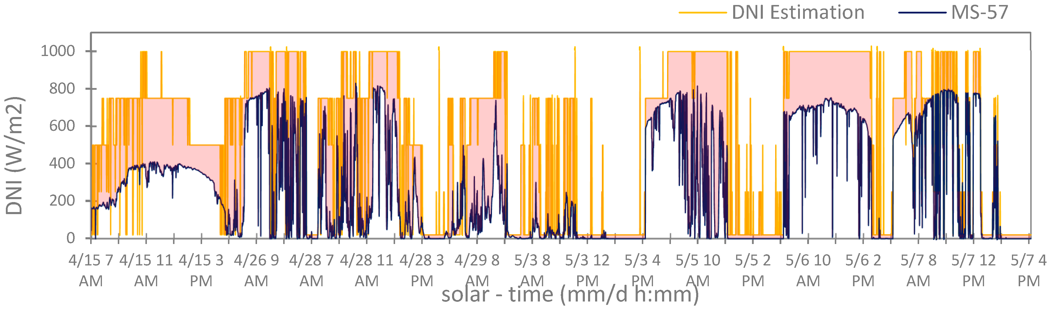 Preprints 95025 g011