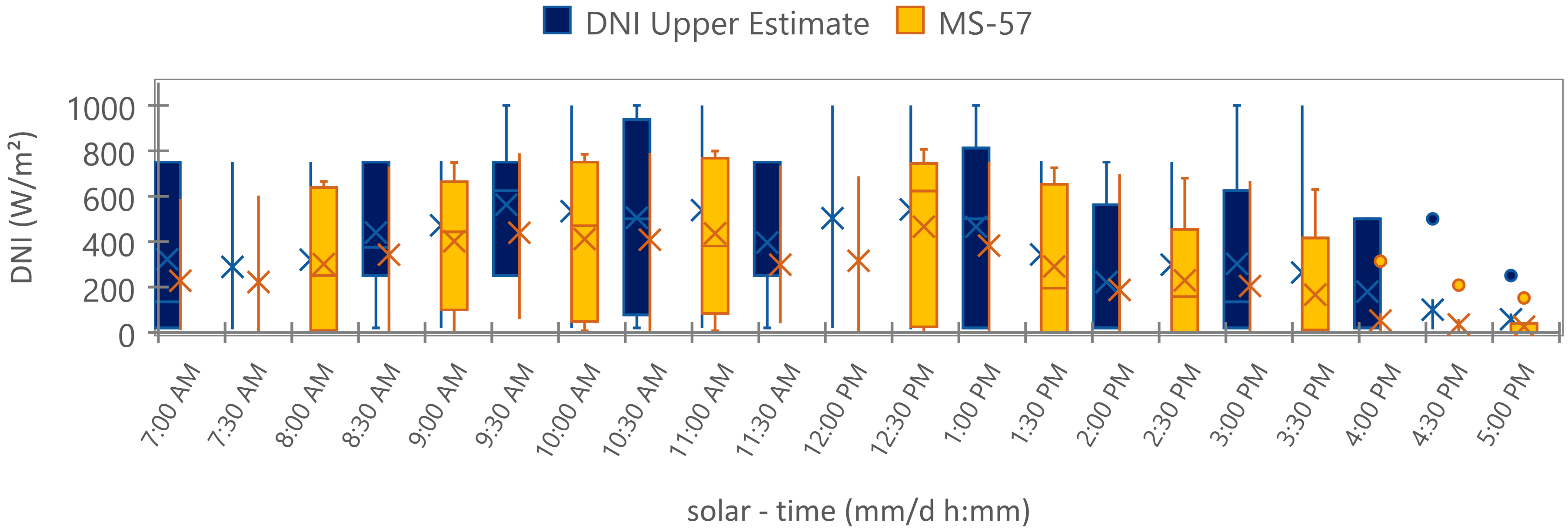 Preprints 95025 g012